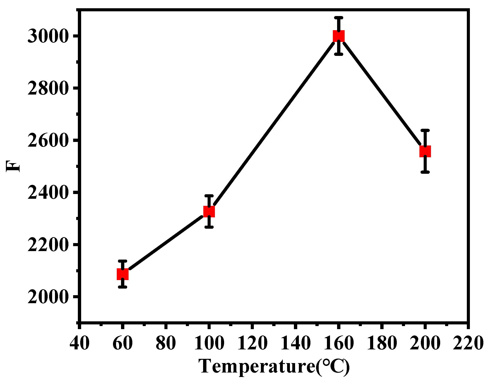 Preprints 95563 g004