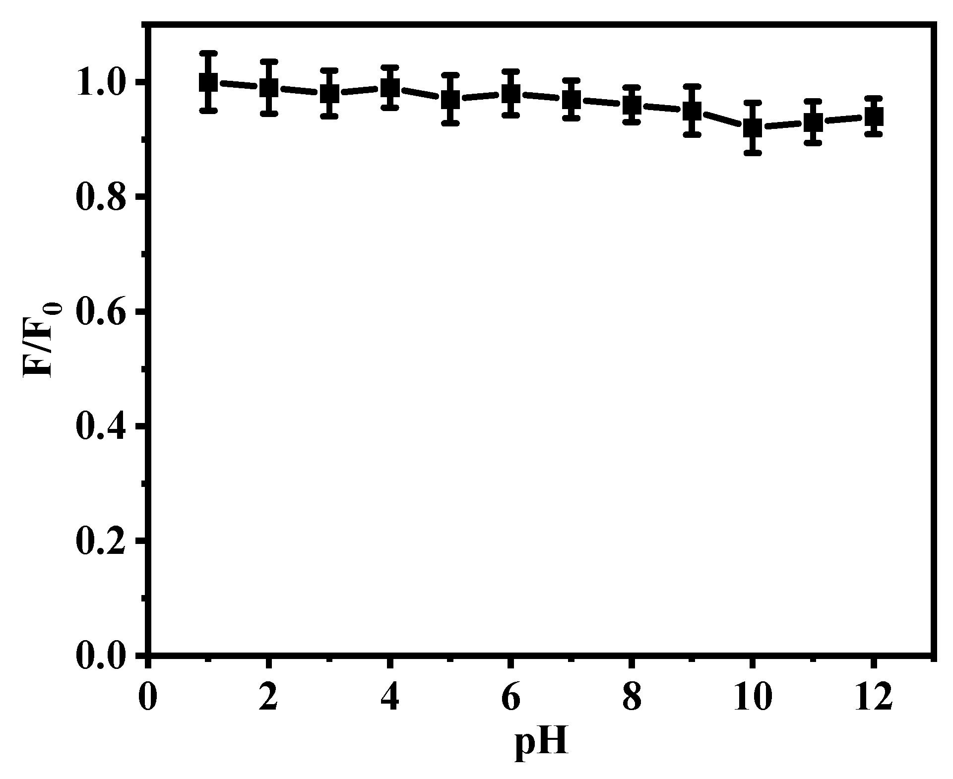 Preprints 95563 g005