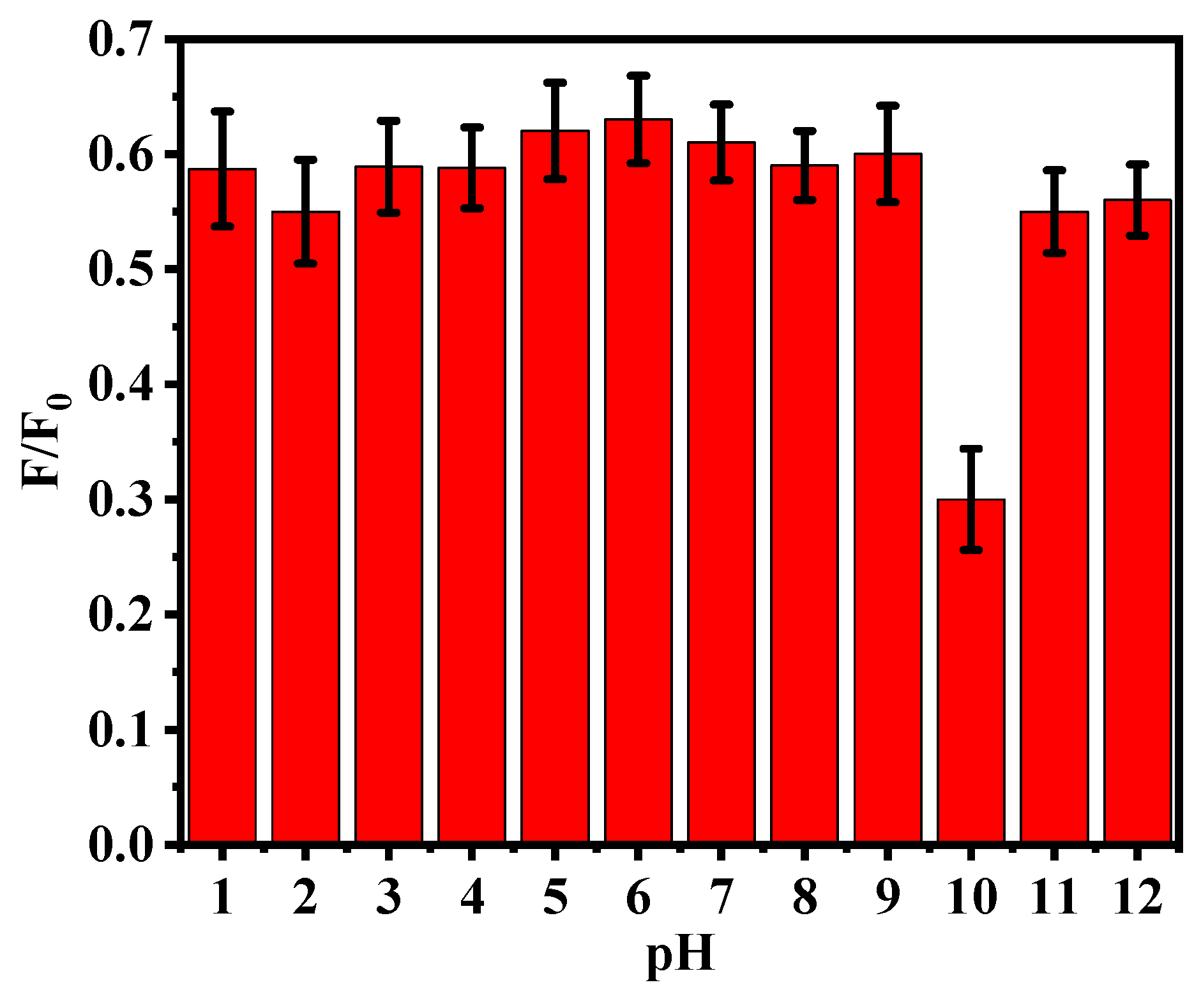 Preprints 95563 g006