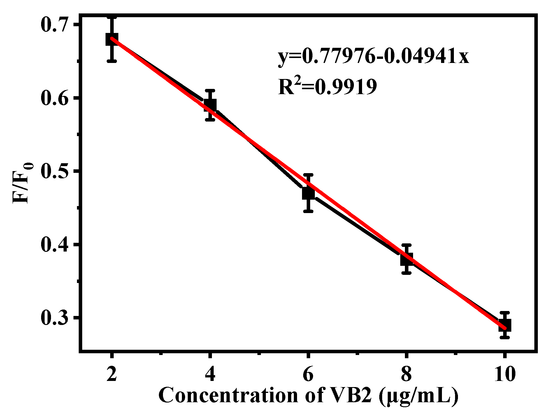 Preprints 95563 g007