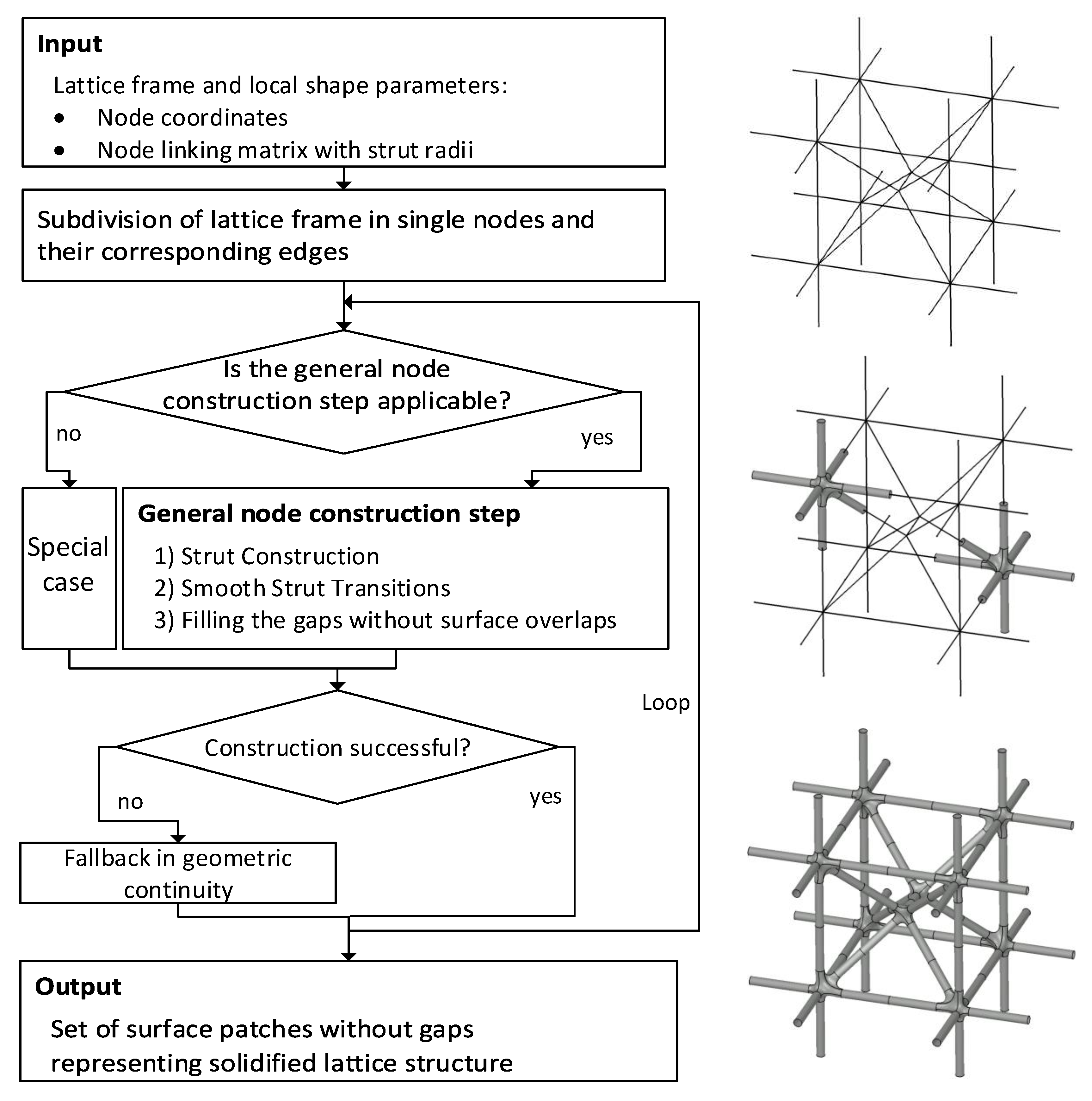 Preprints 81778 g002