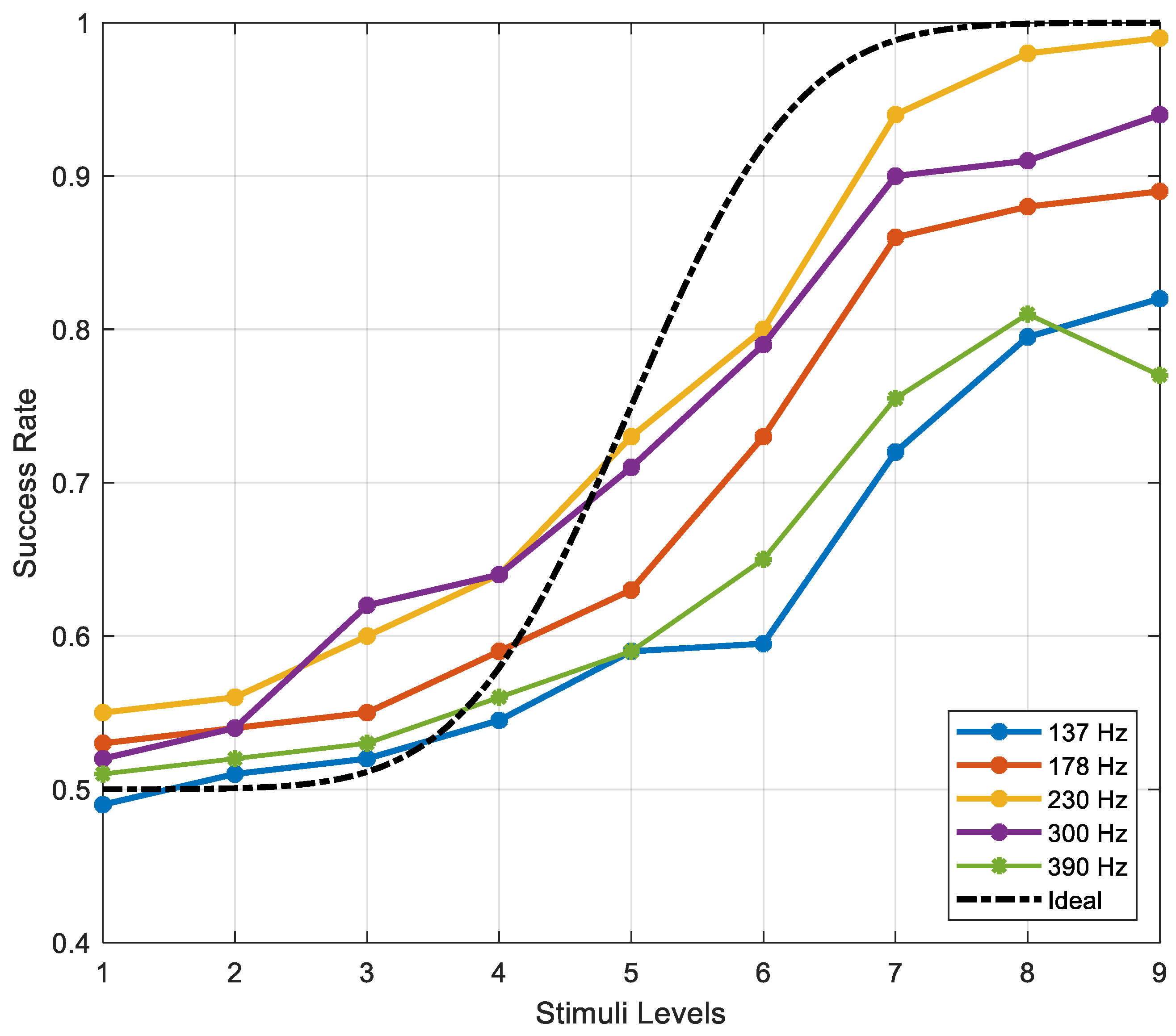 Preprints 76536 g009