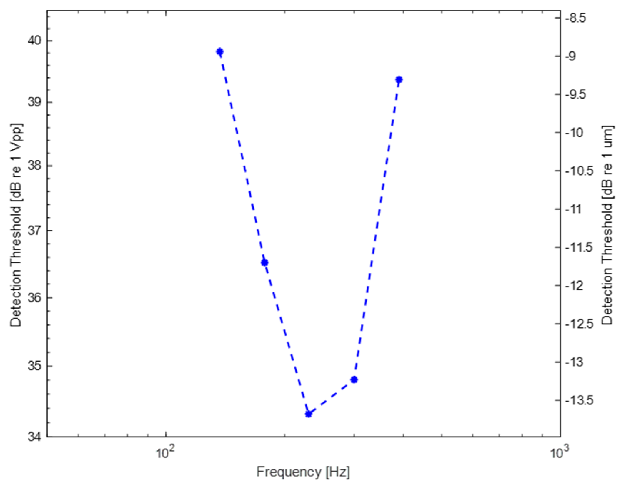 Preprints 76536 g010