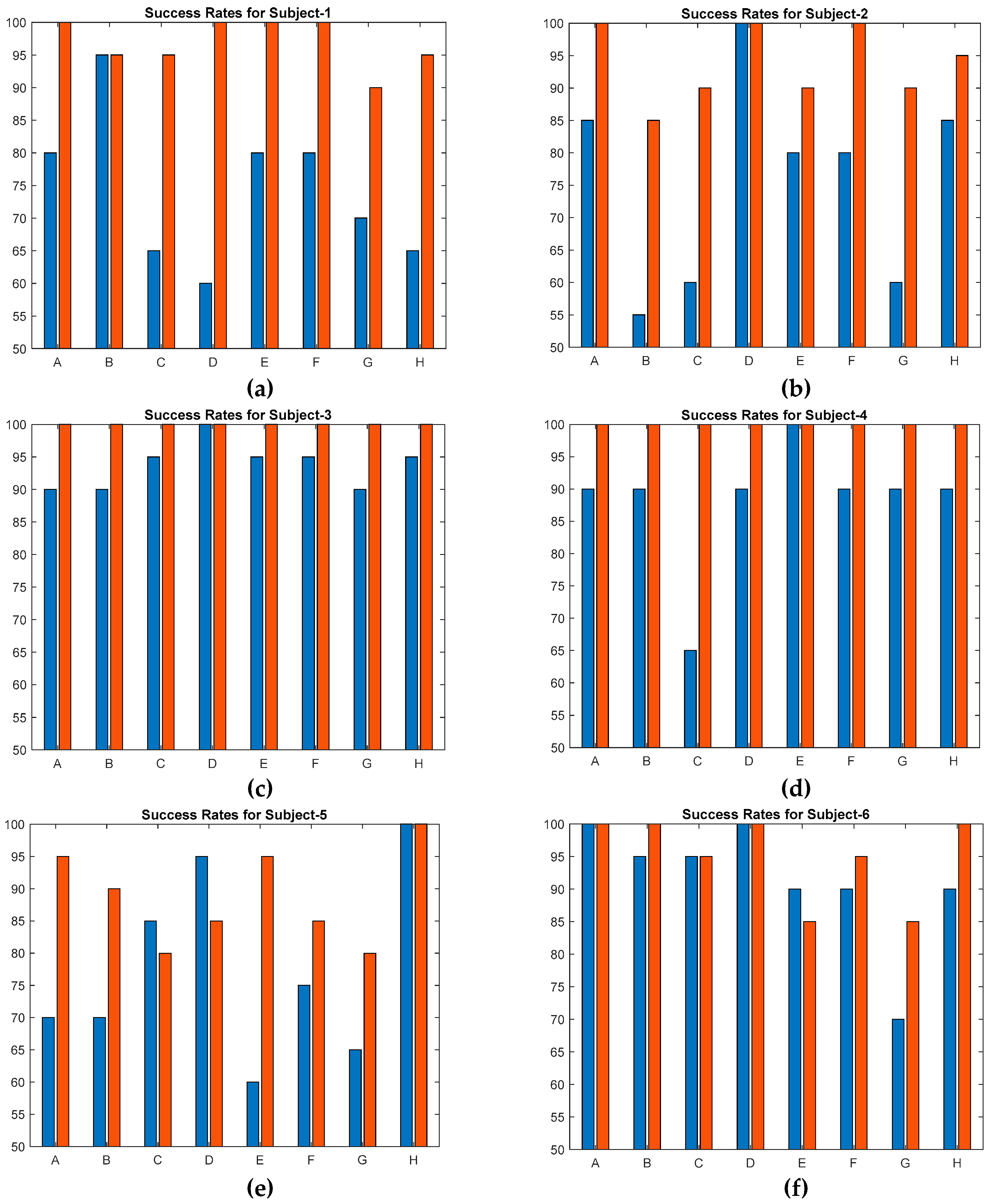 Preprints 76536 g011