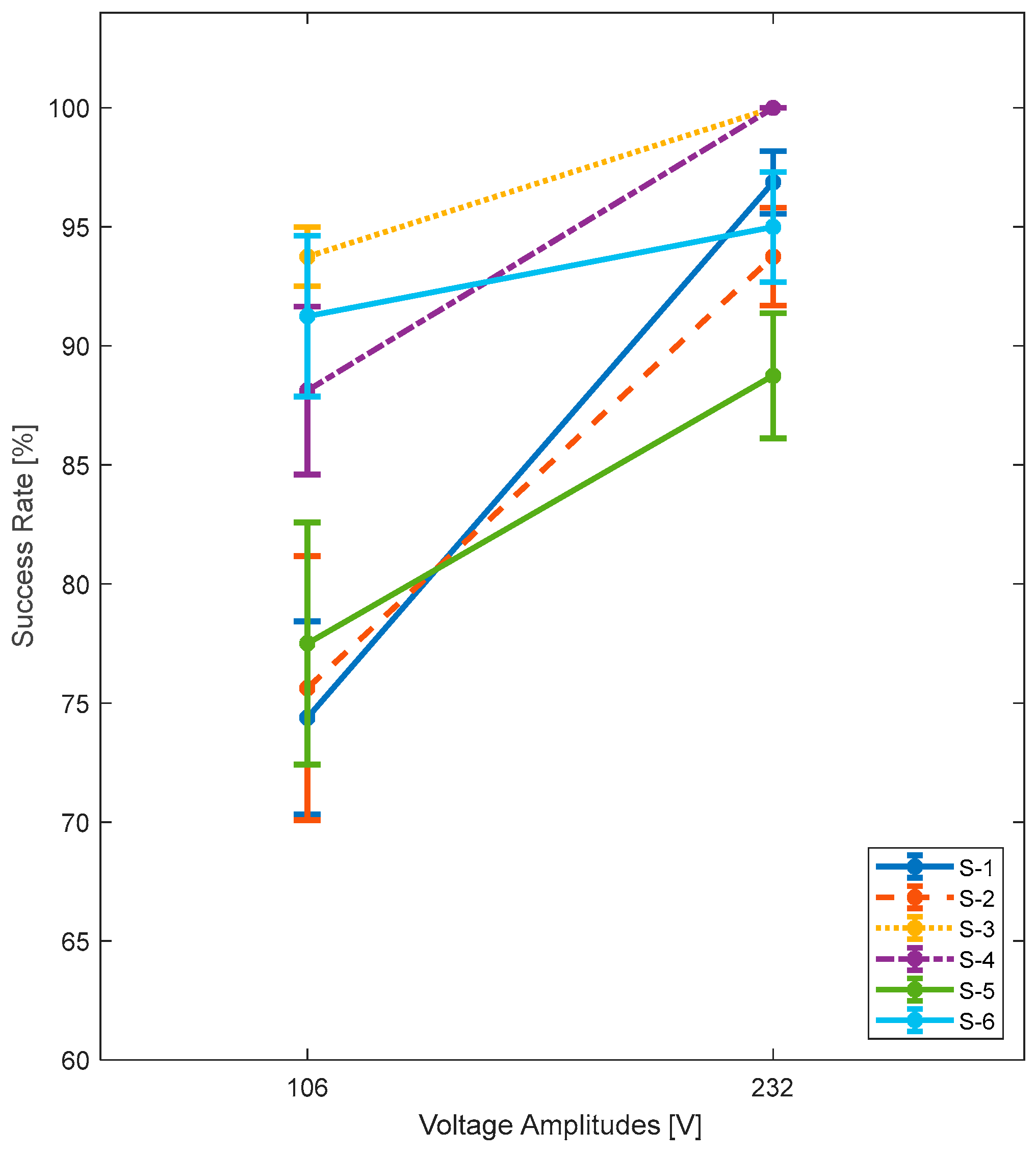 Preprints 76536 g012