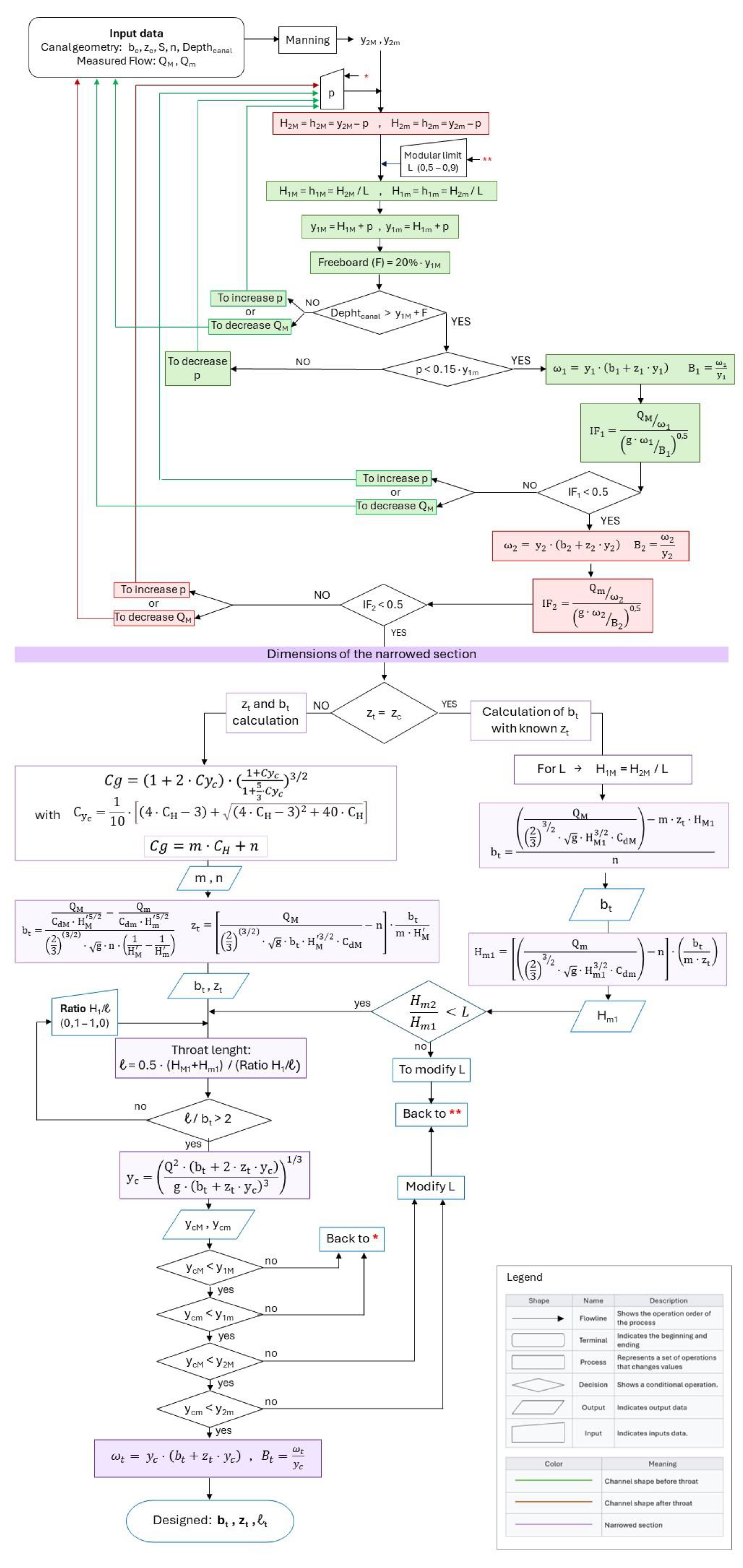 Preprints 106376 g004