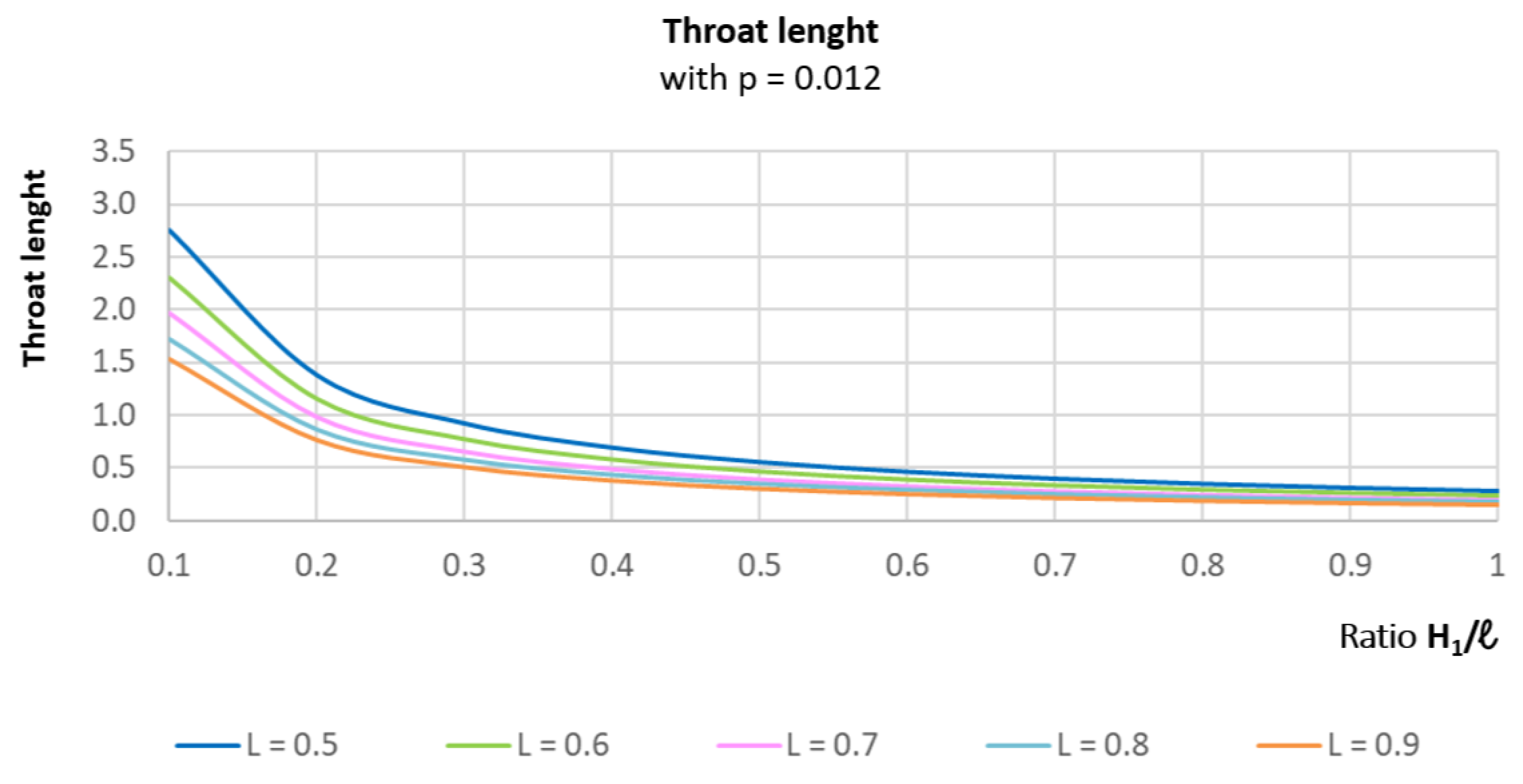 Preprints 106376 g005