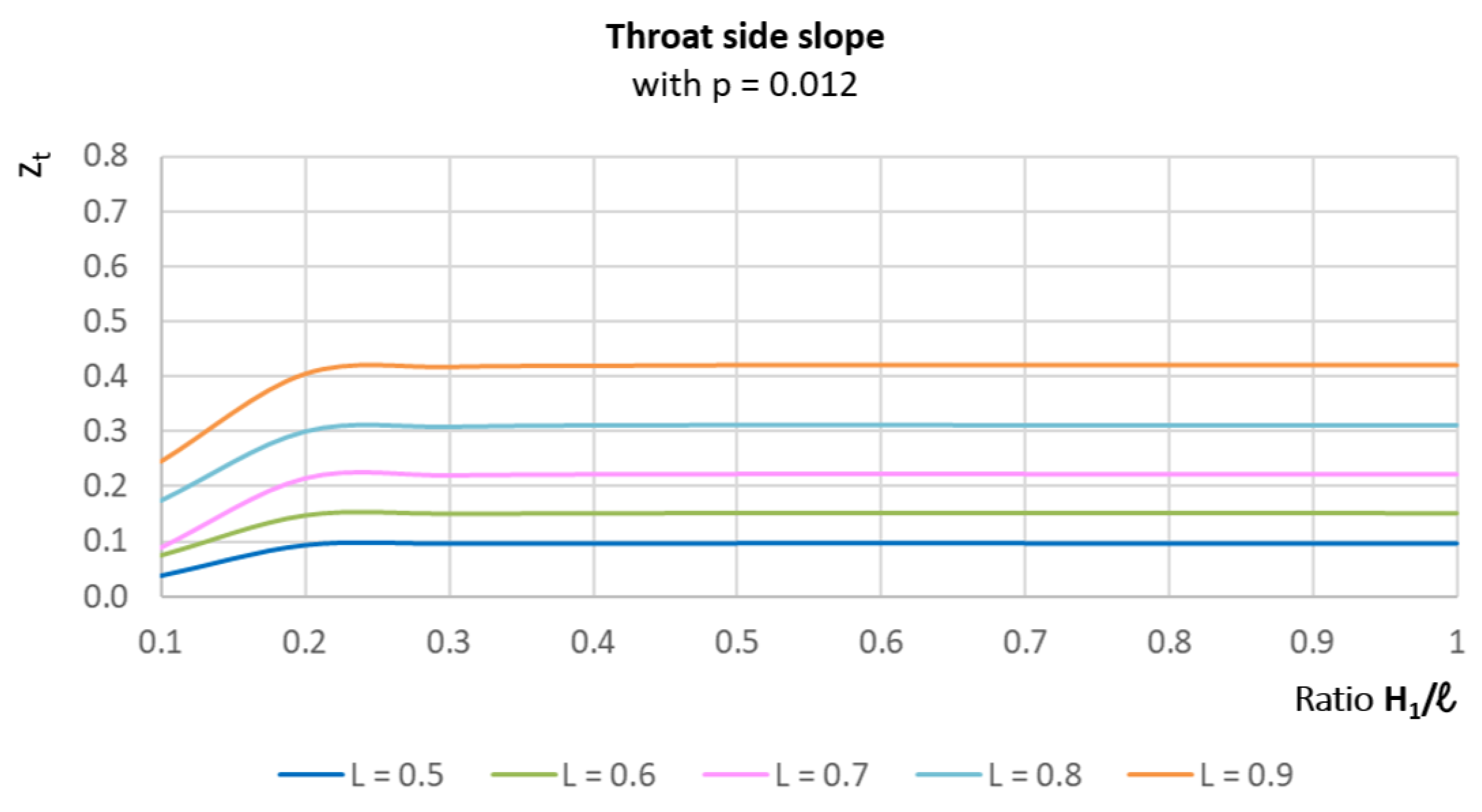 Preprints 106376 g007