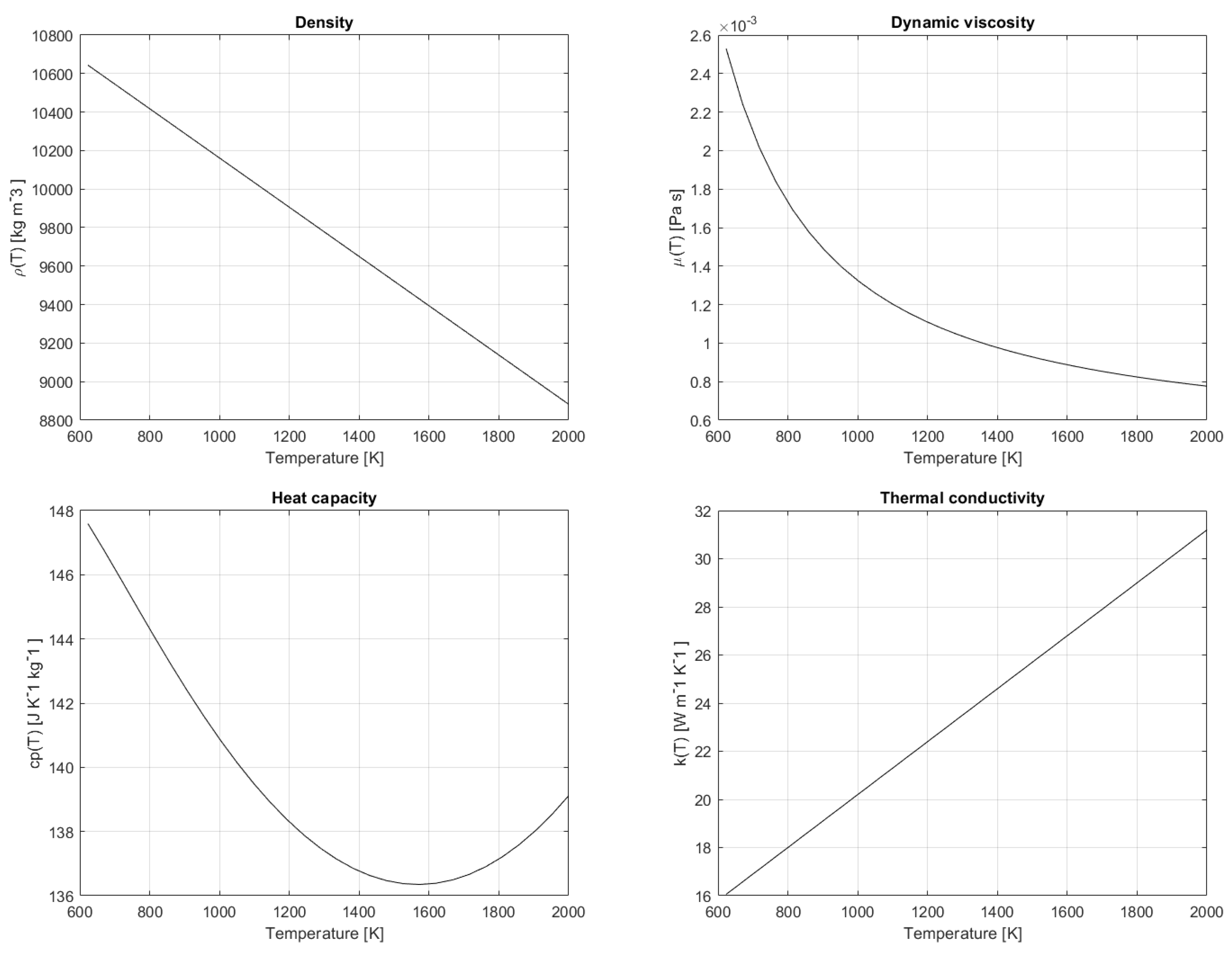 Preprints 106612 g002