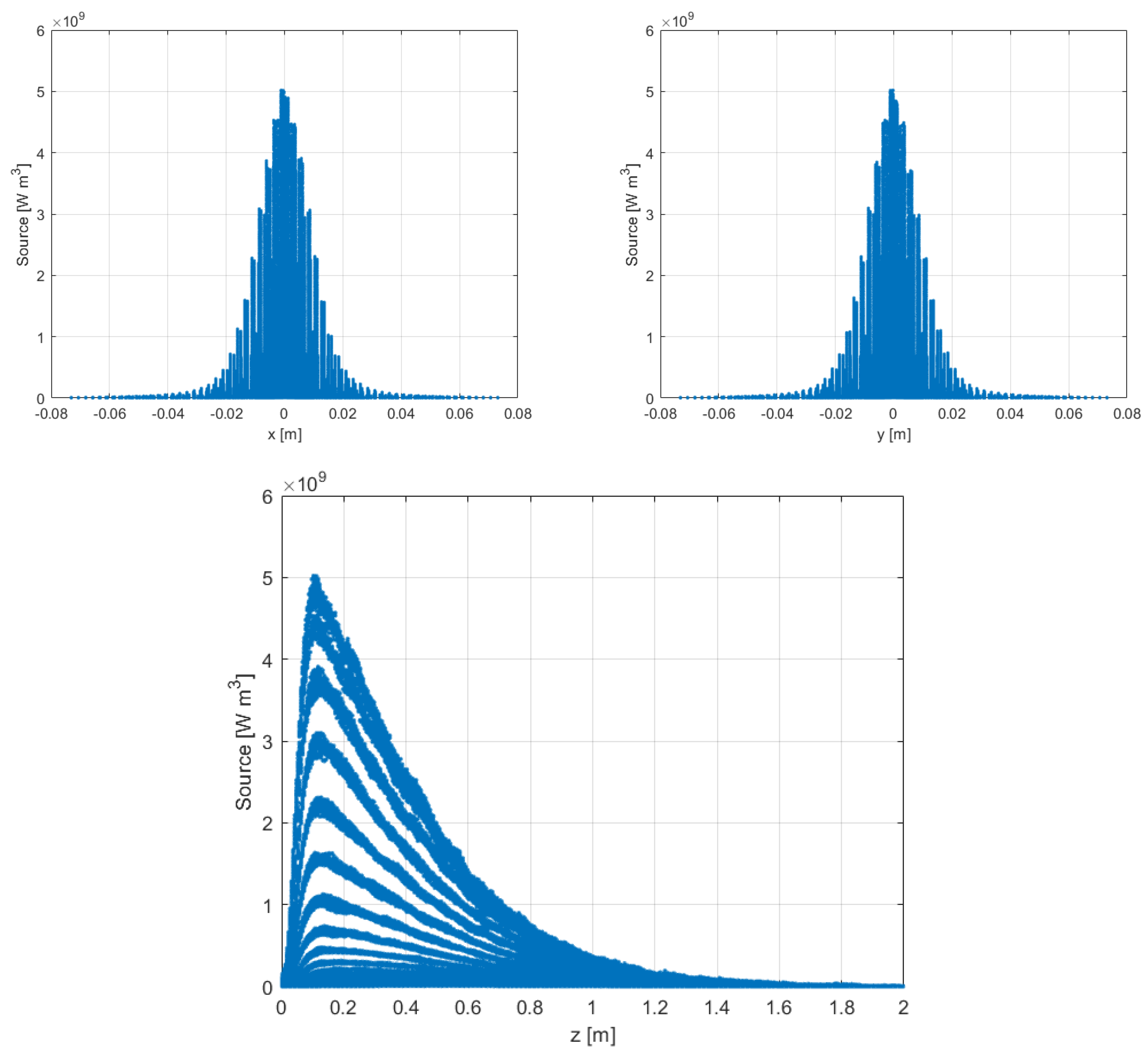 Preprints 106612 g003