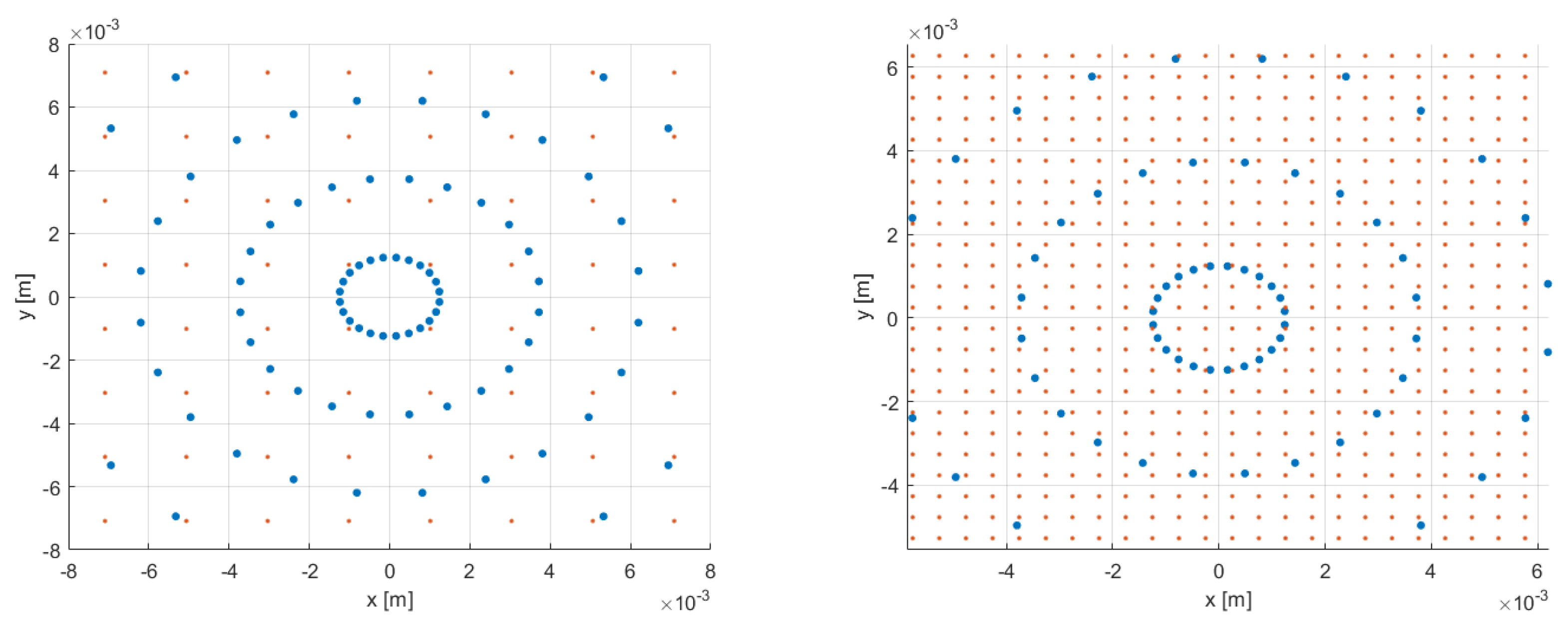 Preprints 106612 g004