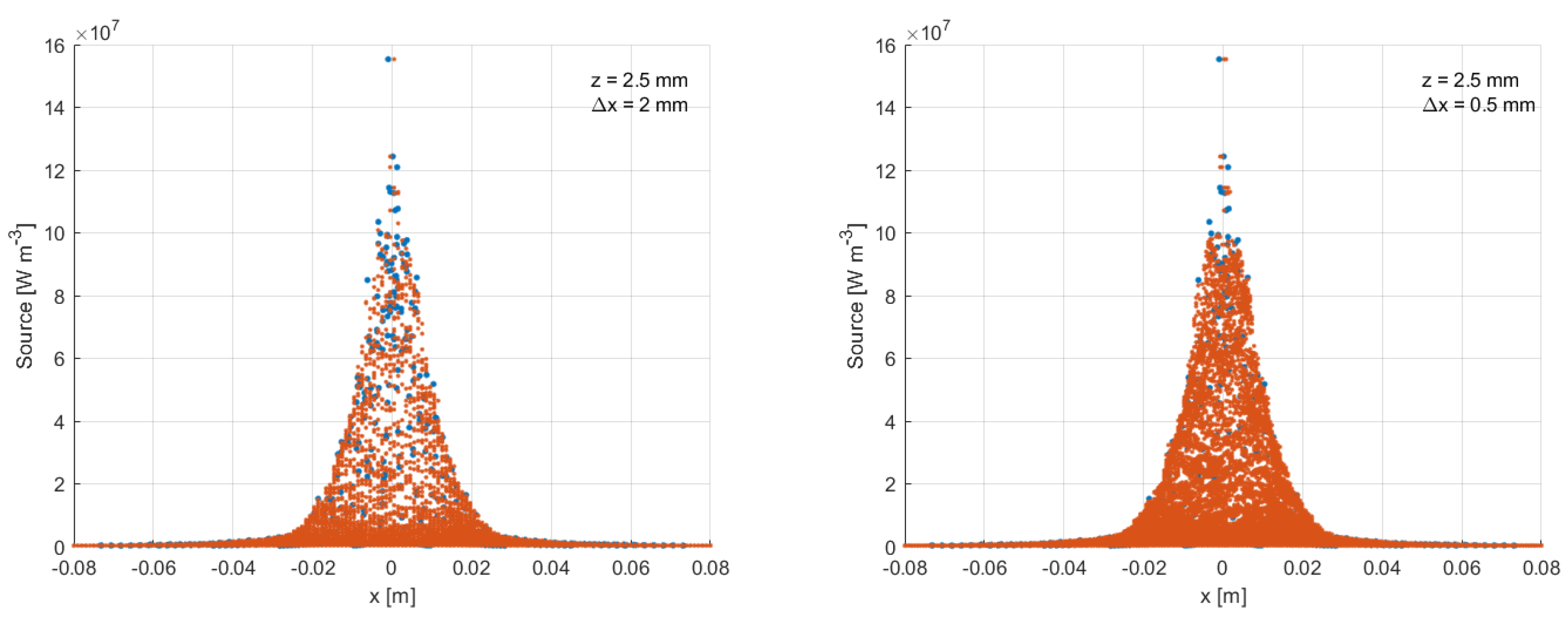 Preprints 106612 g006