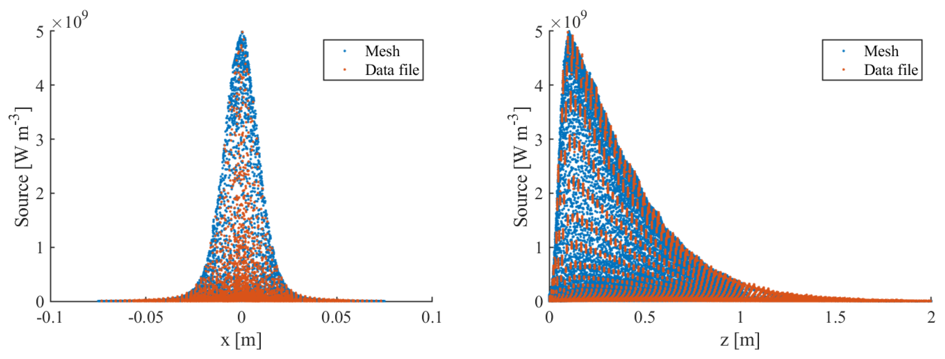 Preprints 106612 g007