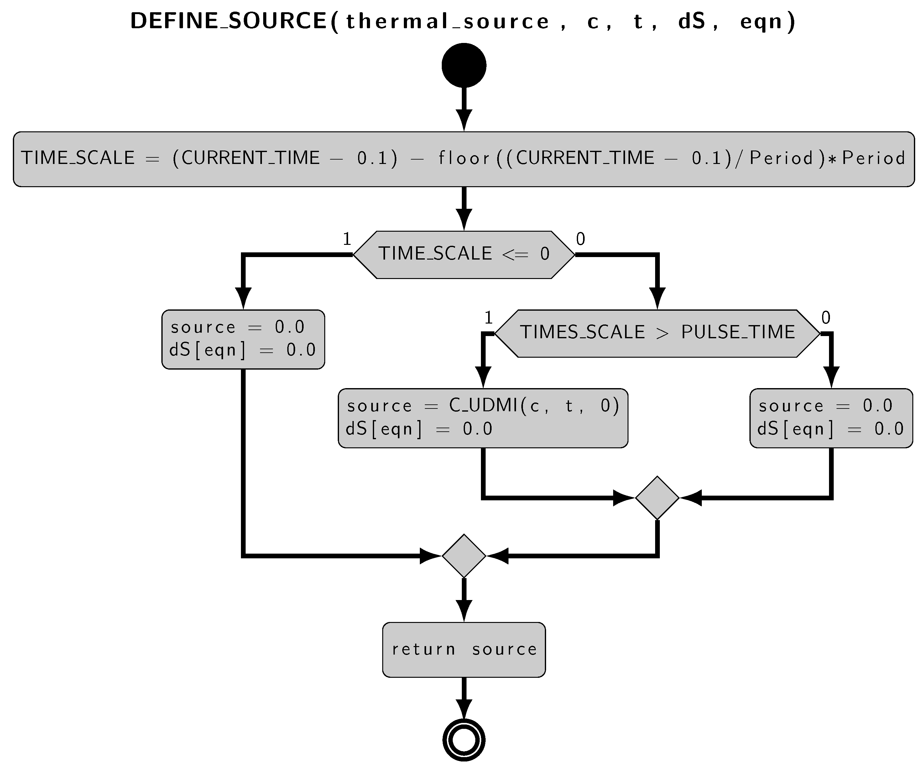 Preprints 106612 g009