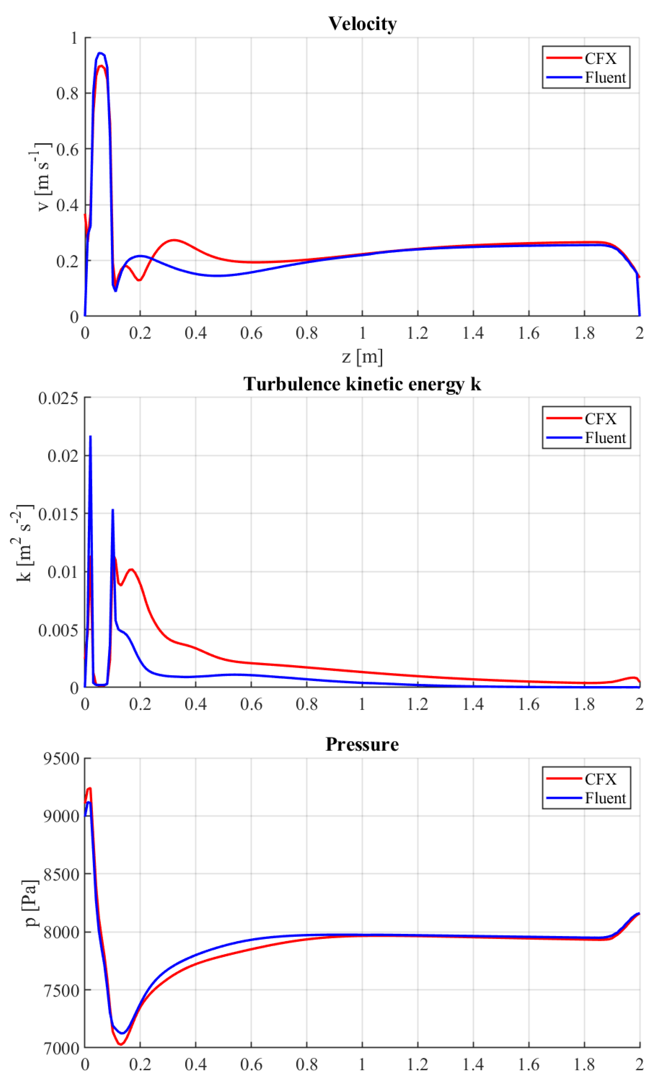 Preprints 106612 g015