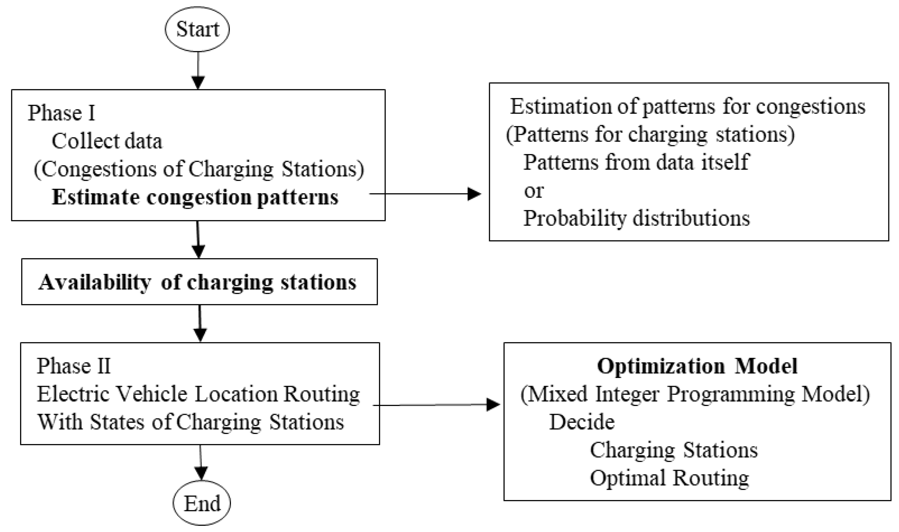 Preprints 98606 g003