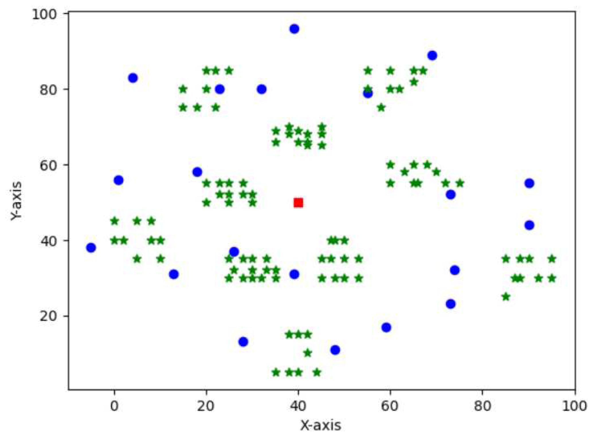 Preprints 98606 g004