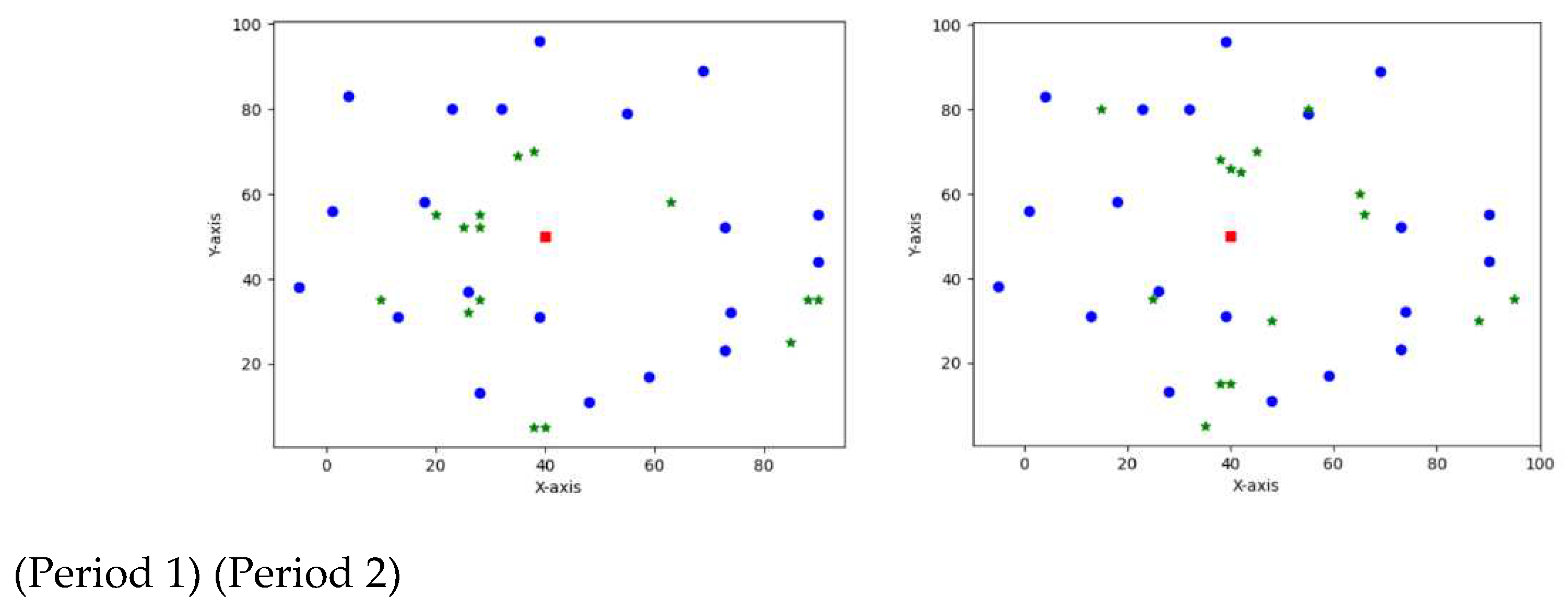 Preprints 98606 g005