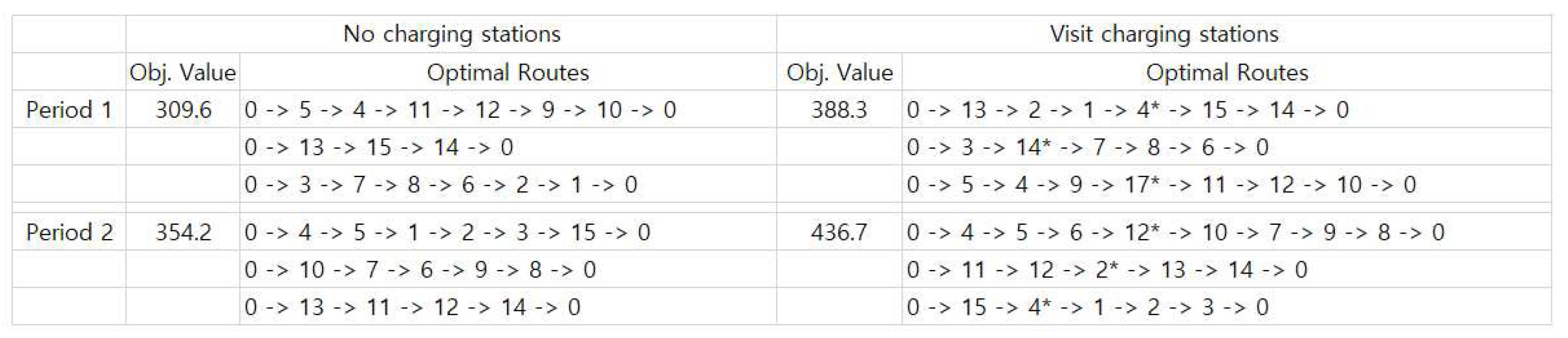 Preprints 98606 g011