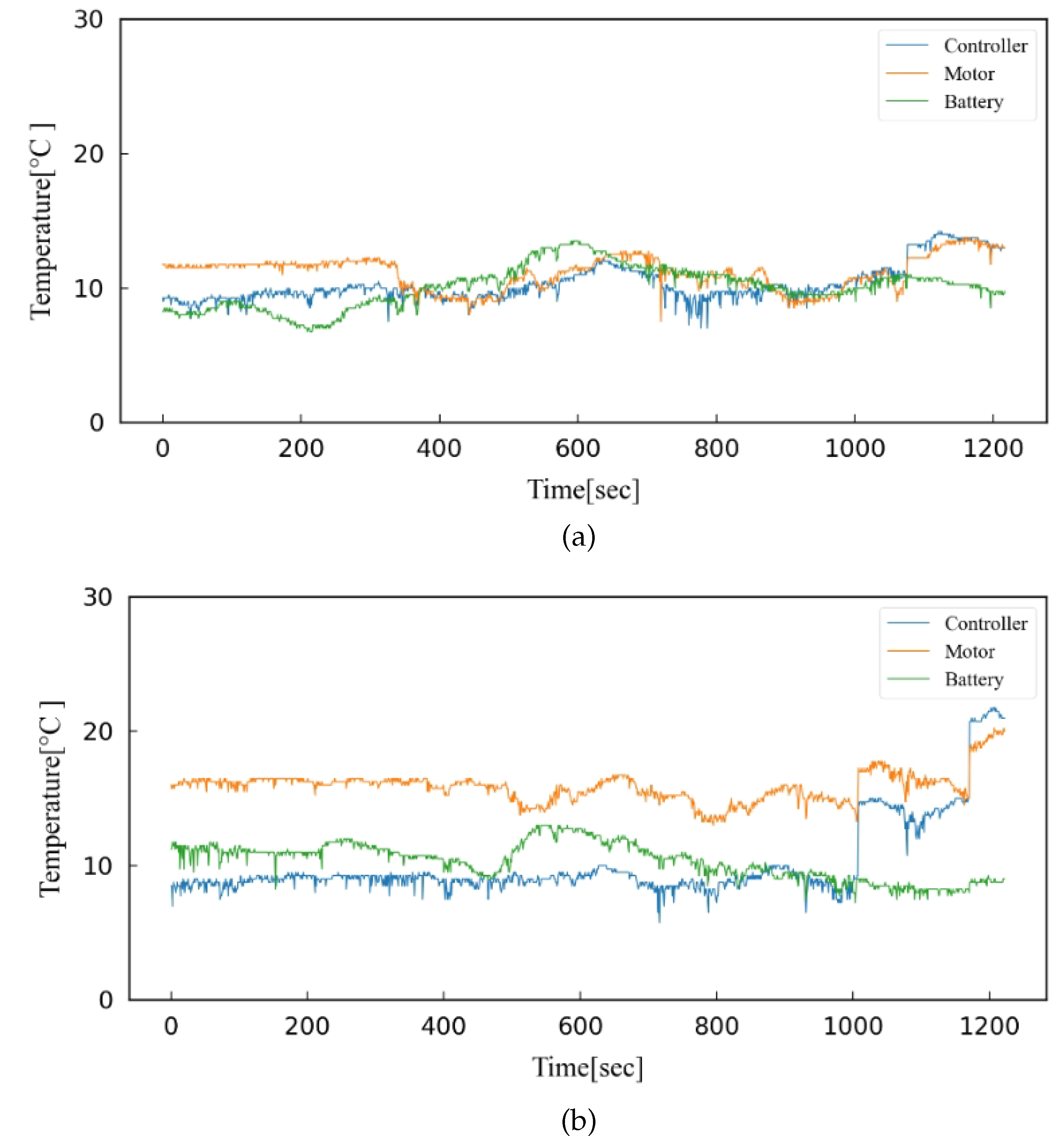 Preprints 106039 g004