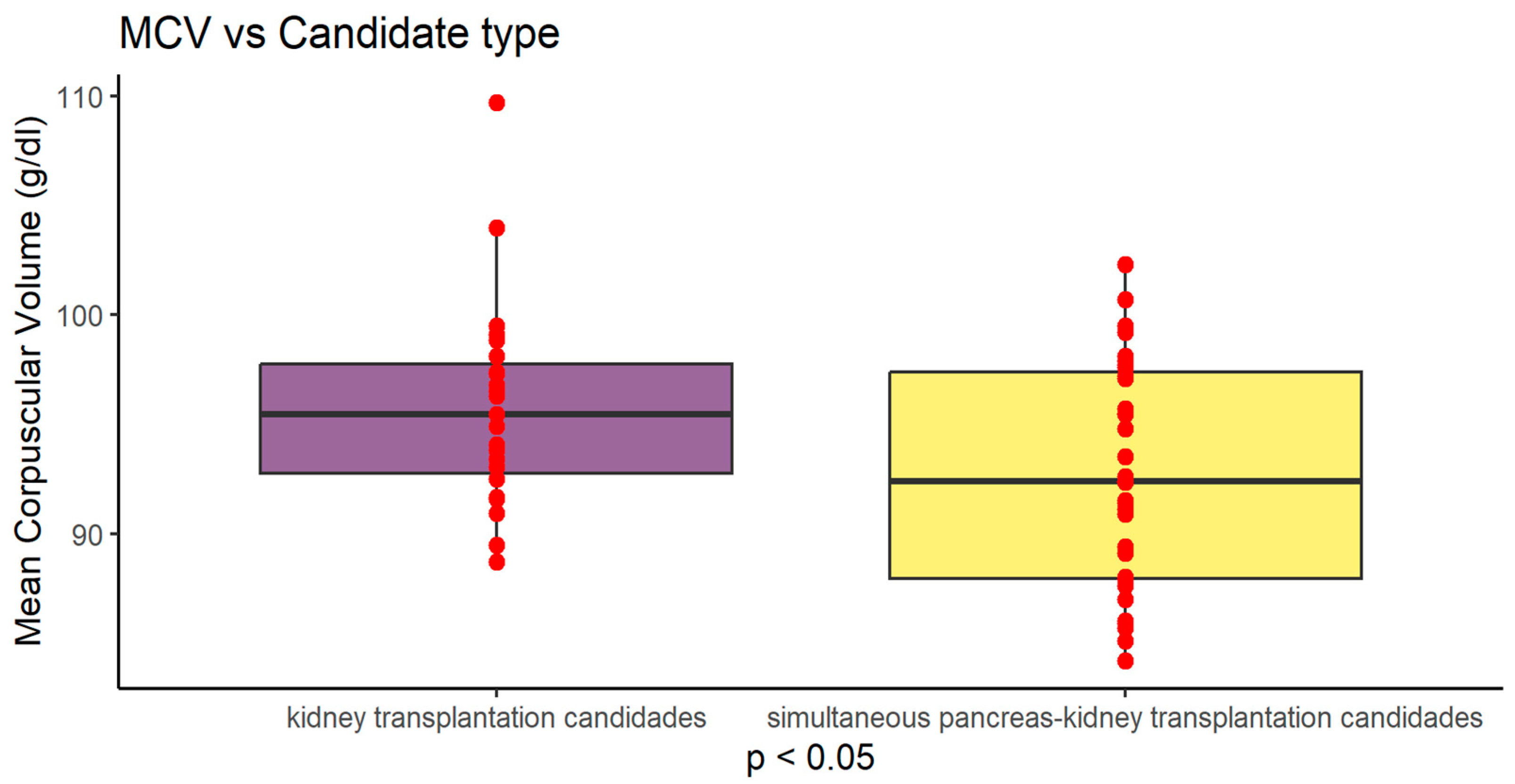 Preprints 79694 g002