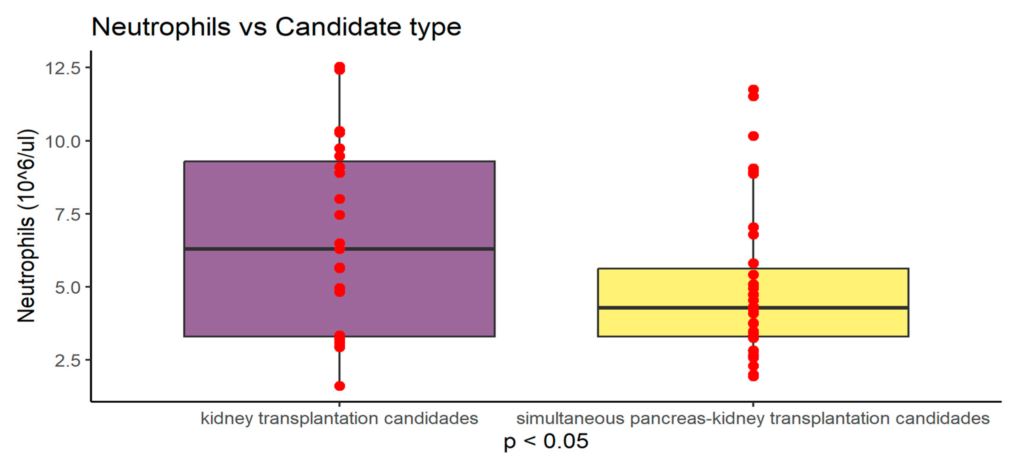 Preprints 79694 g003