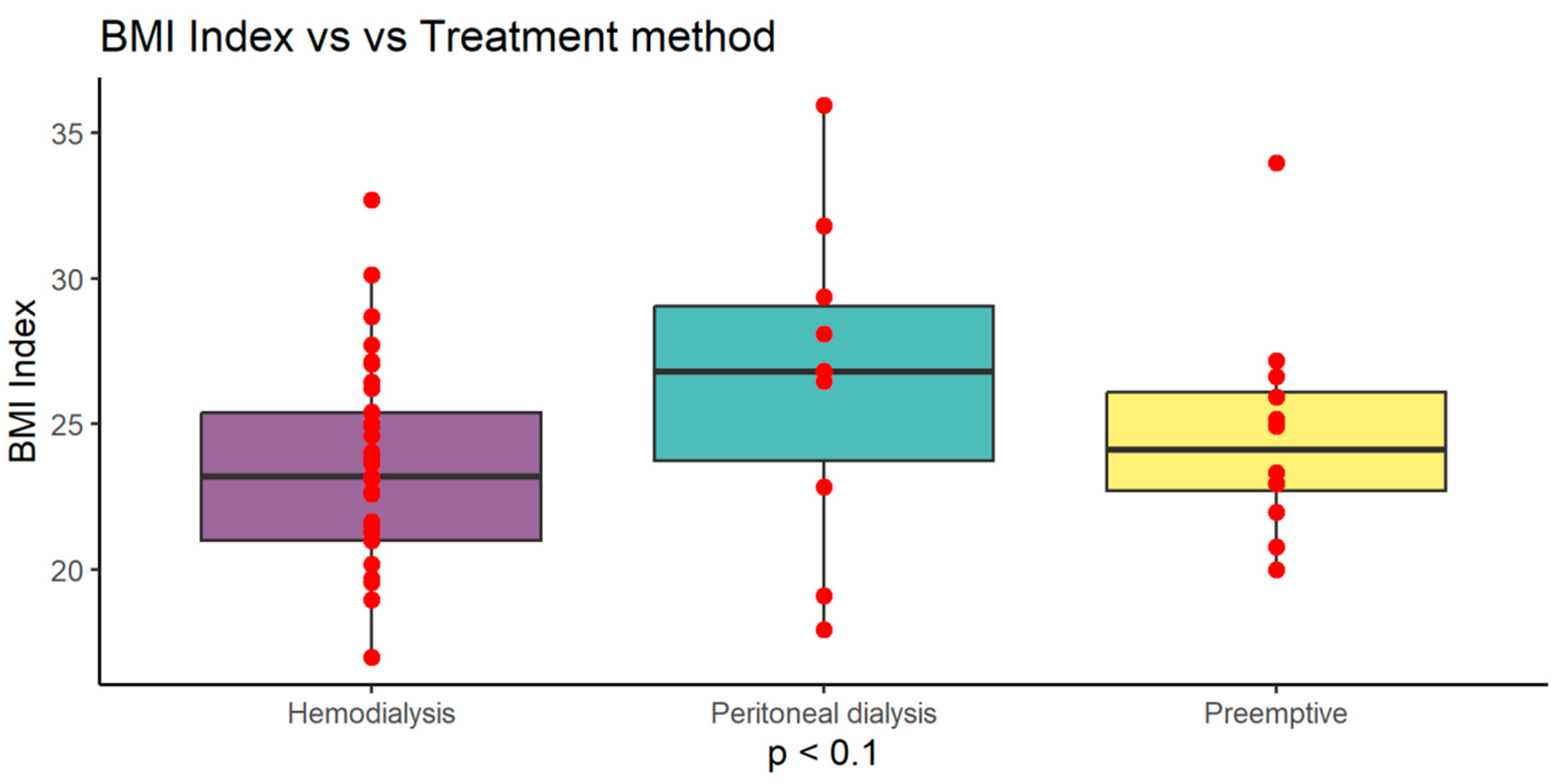 Preprints 79694 g004