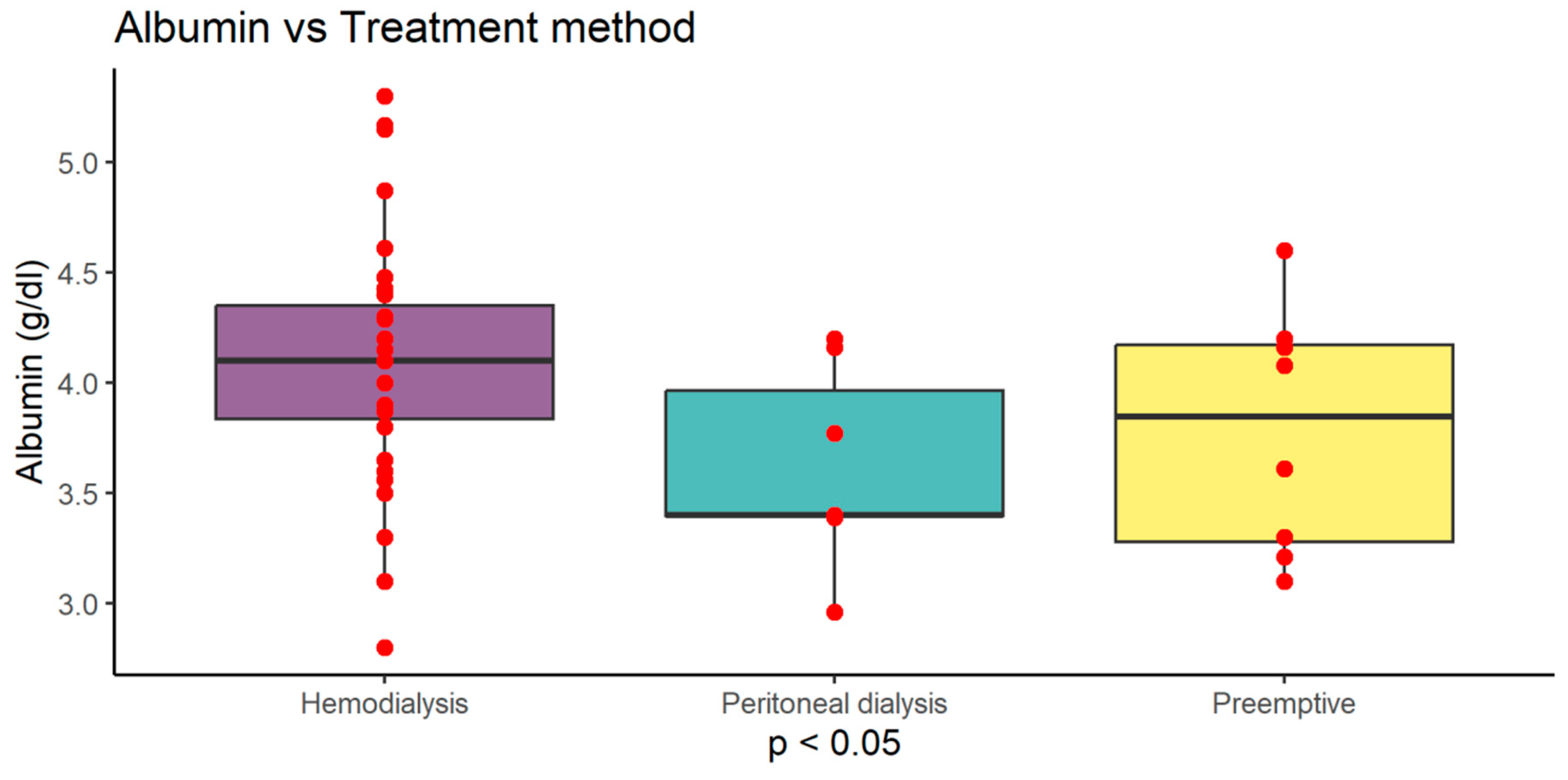 Preprints 79694 g005