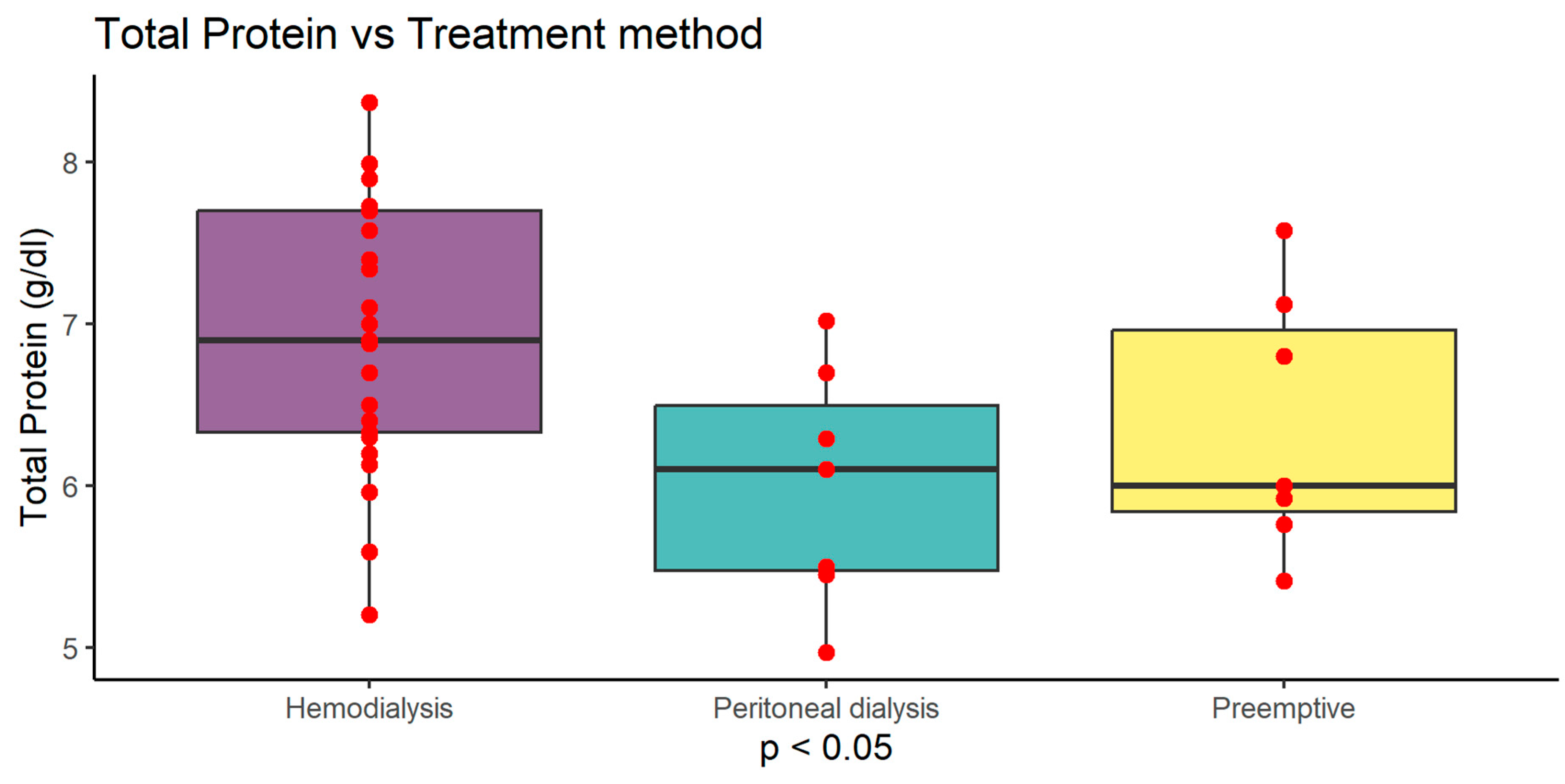 Preprints 79694 g006