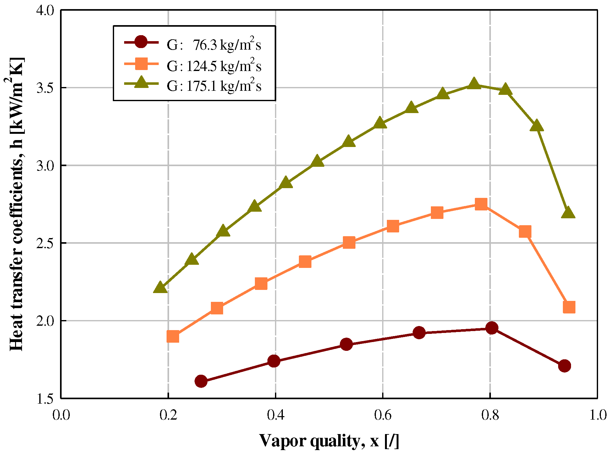 Preprints 76089 g006