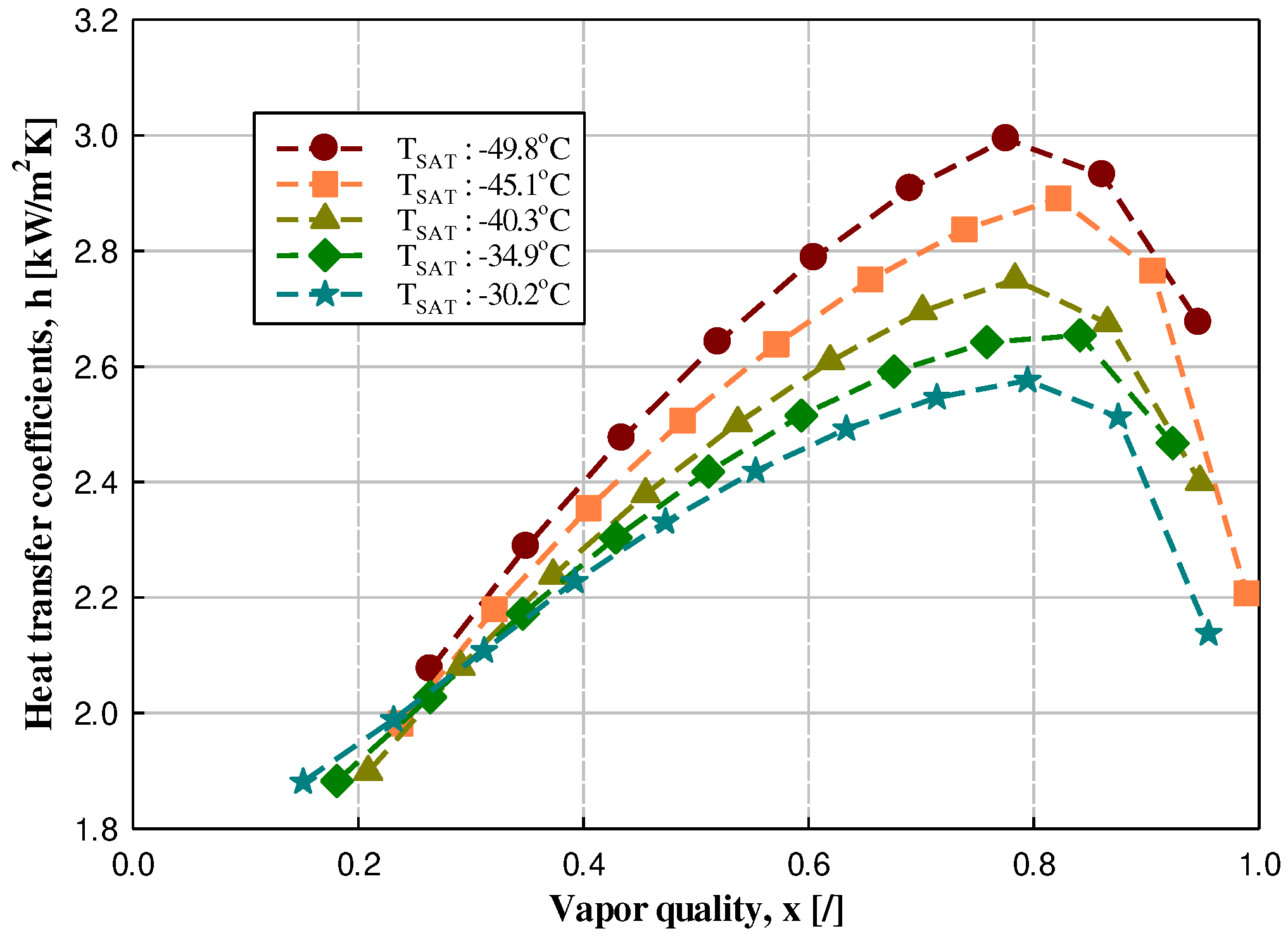 Preprints 76089 g007