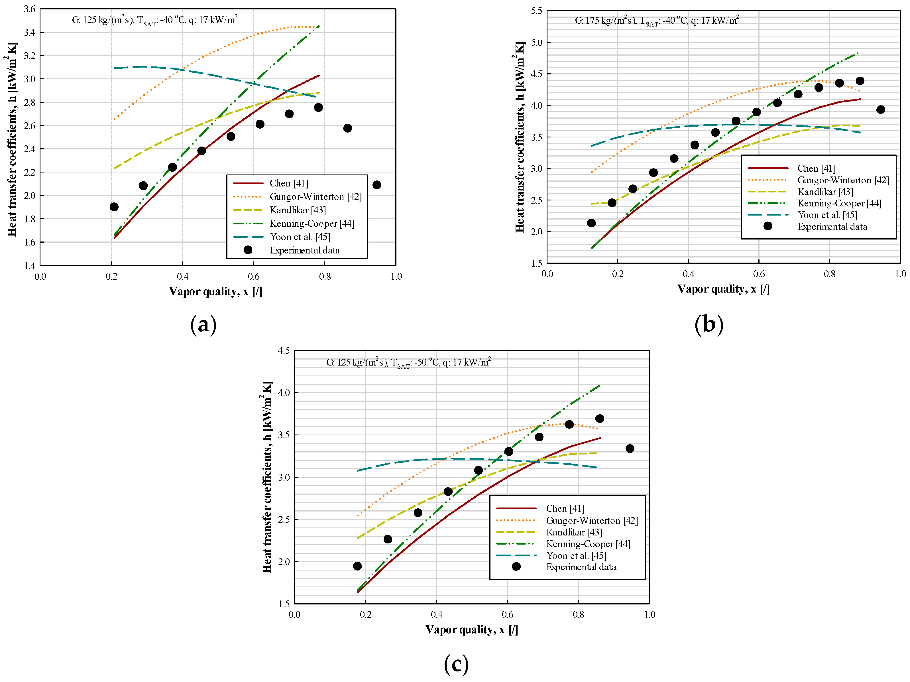 Preprints 76089 g009