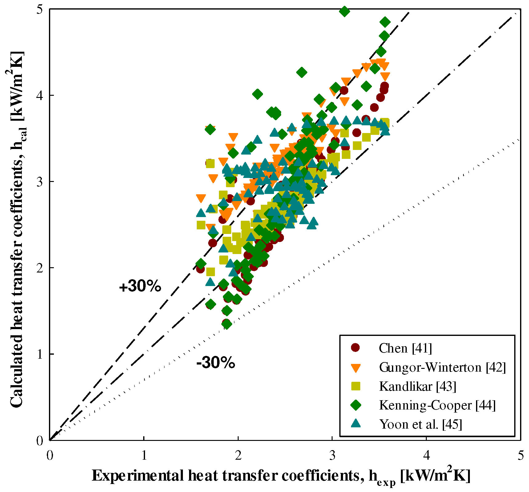 Preprints 76089 g010