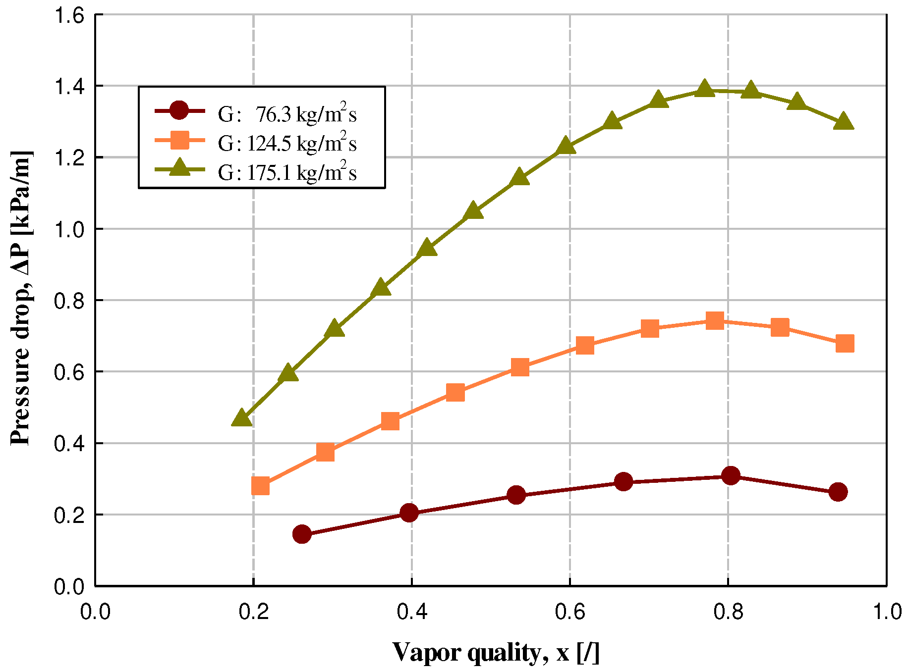 Preprints 76089 g011