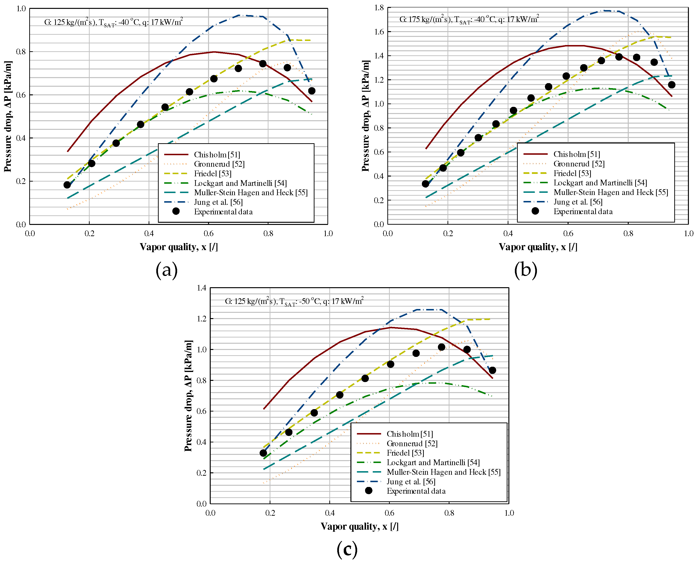 Preprints 76089 g014