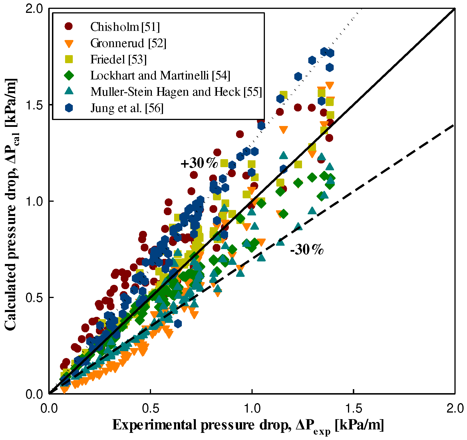 Preprints 76089 g015