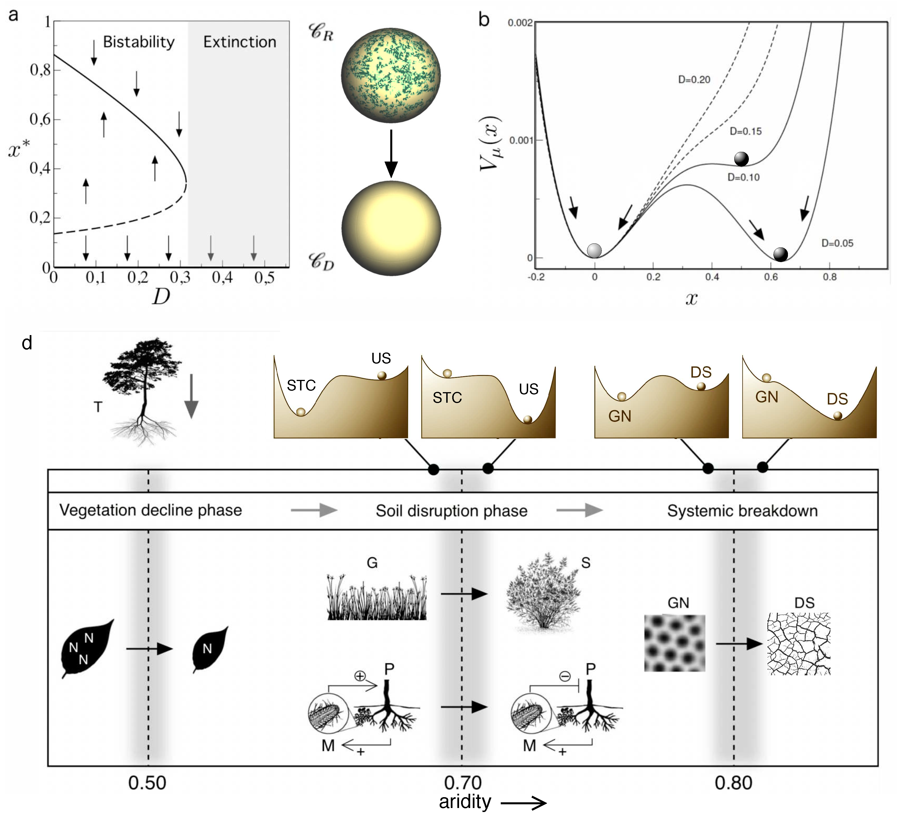 Preprints 88125 g004