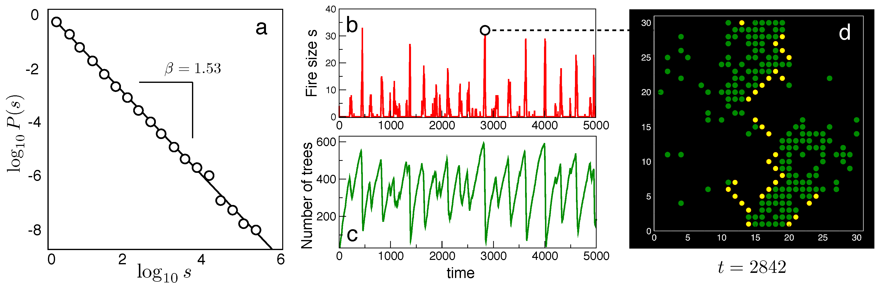 Preprints 88125 g007