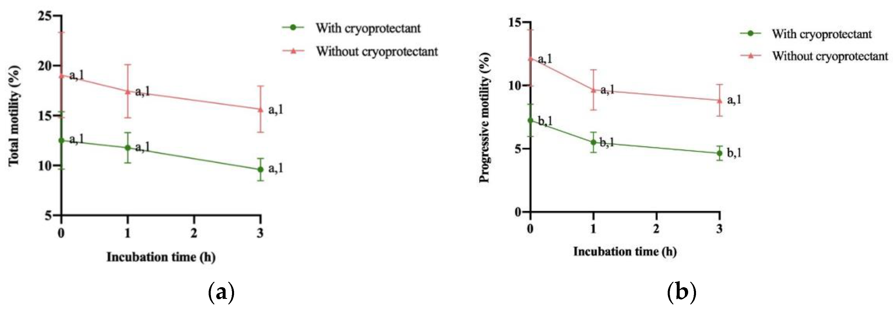 Preprints 102020 g002