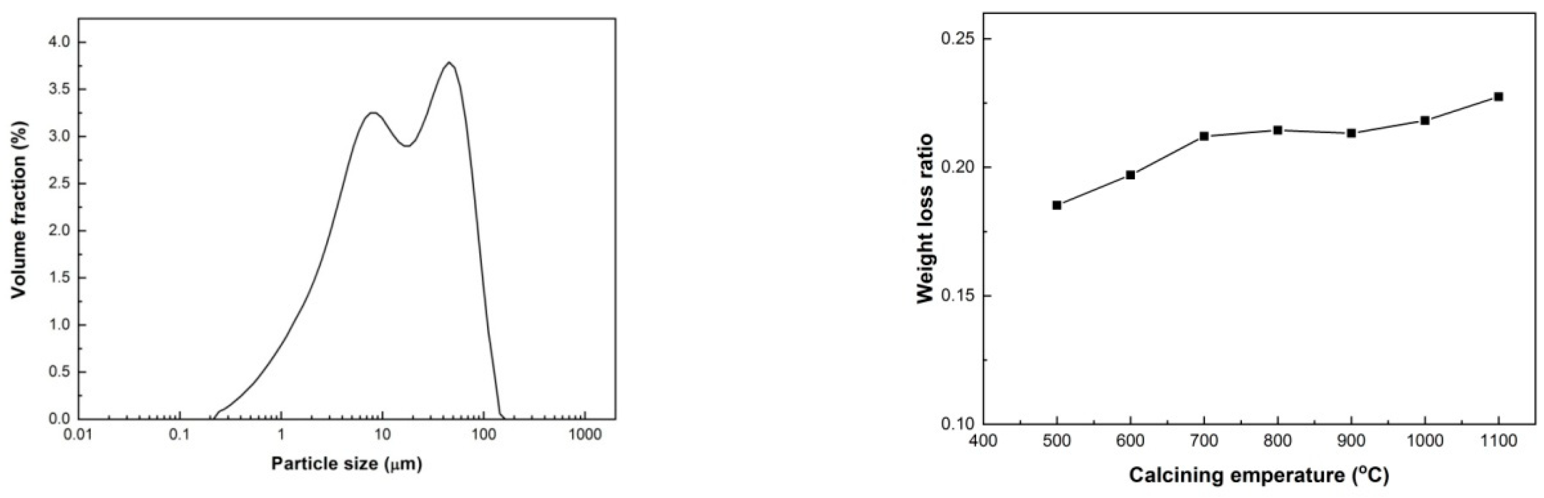 Preprints 92734 g002