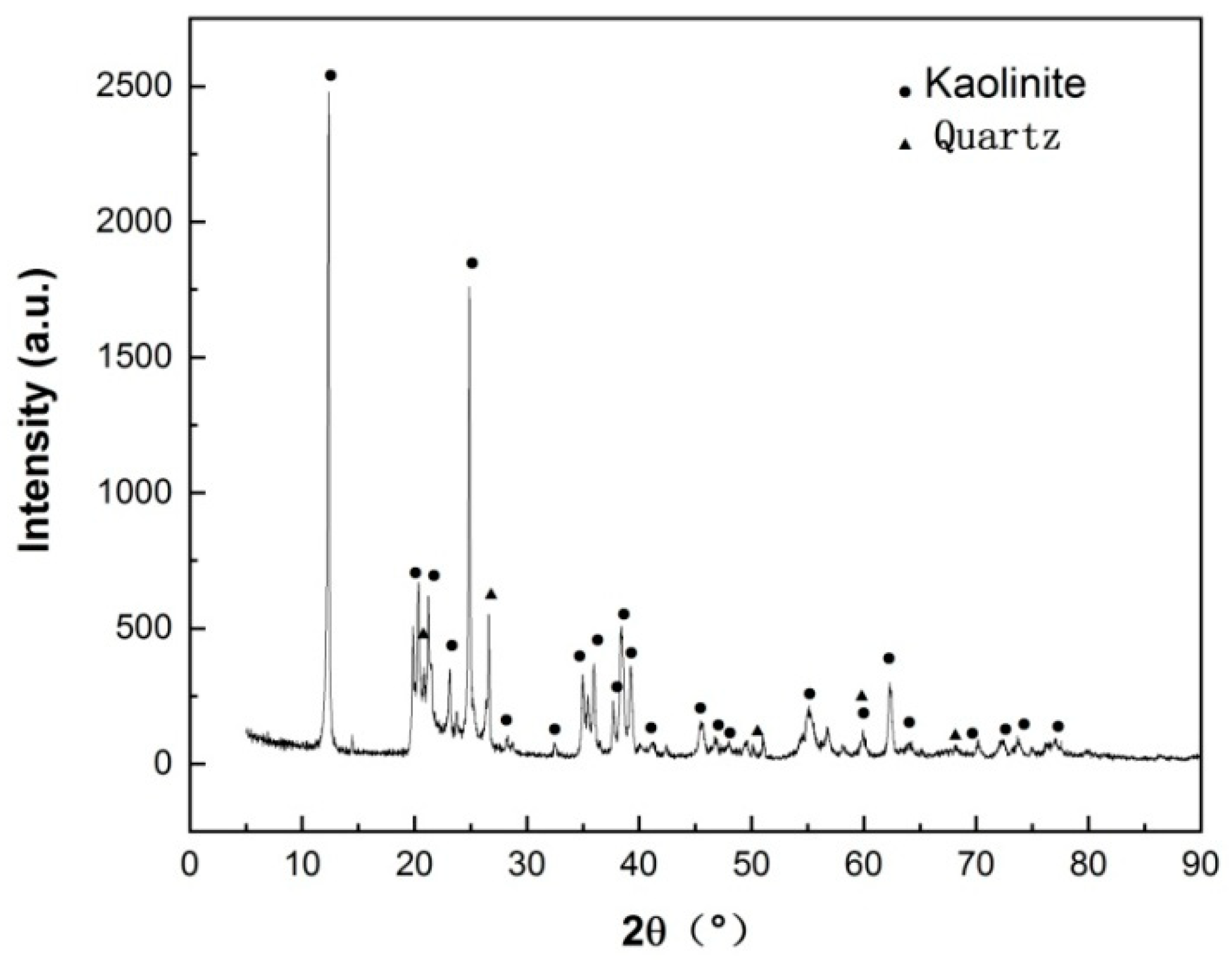 Preprints 92734 g003