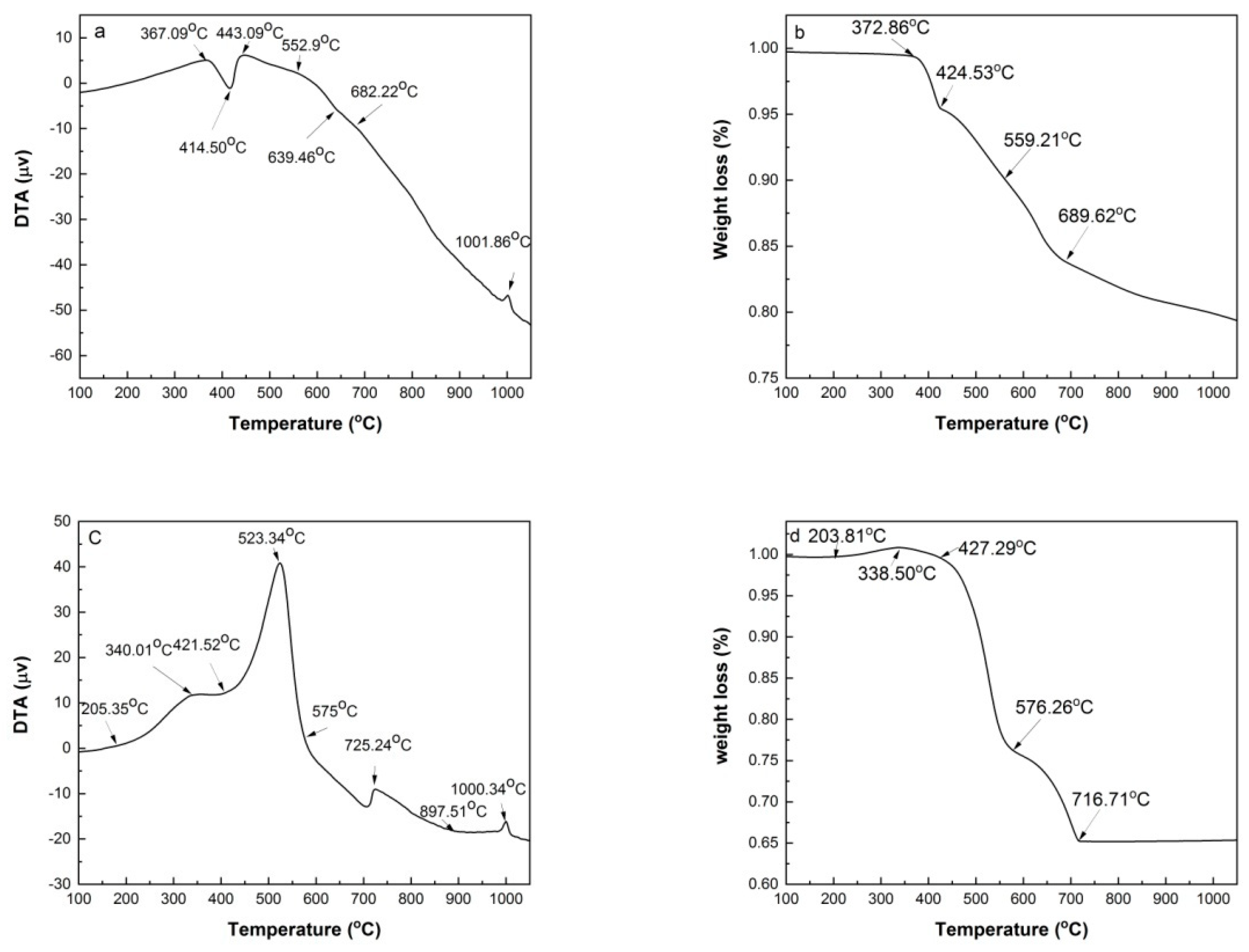 Preprints 92734 g004