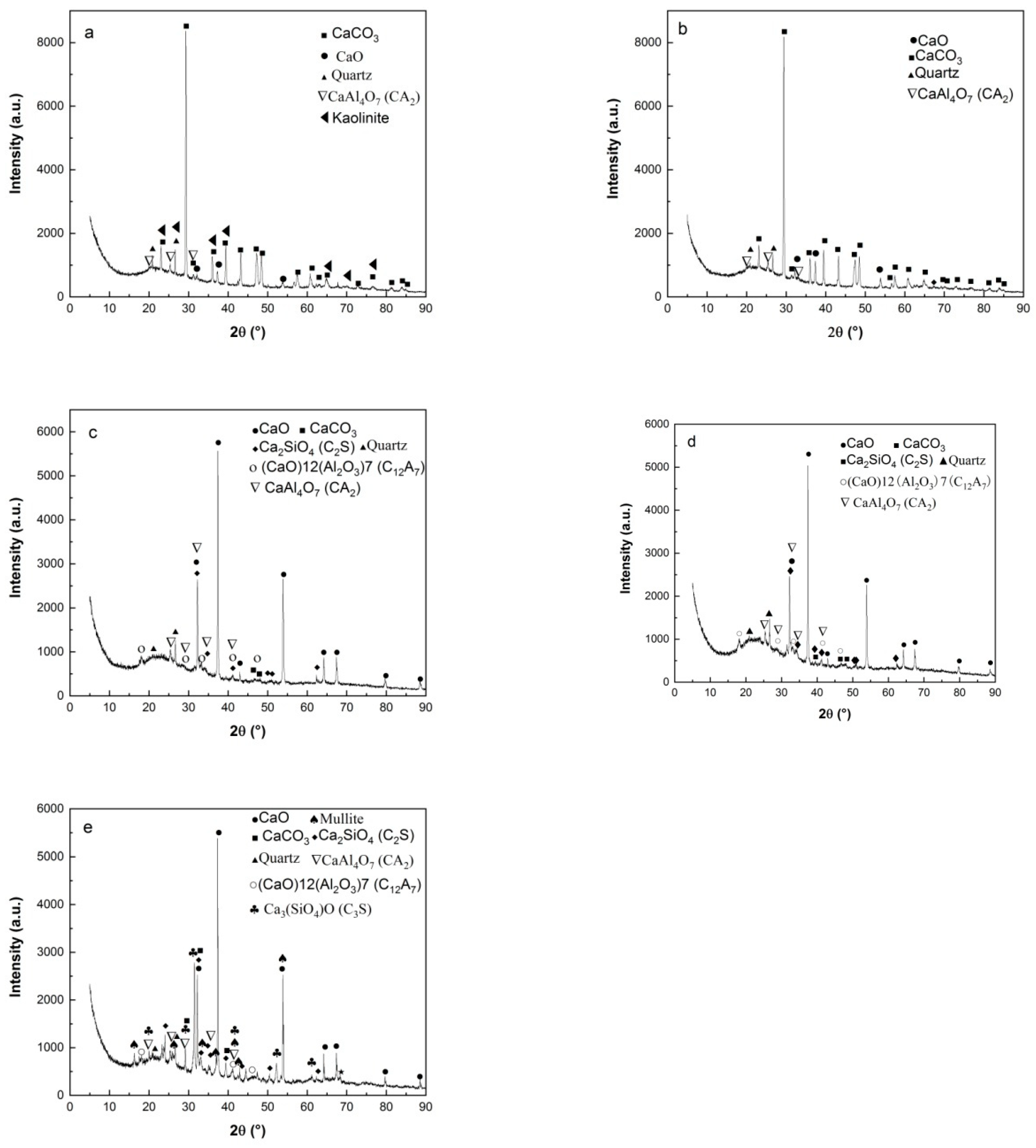 Preprints 92734 g005