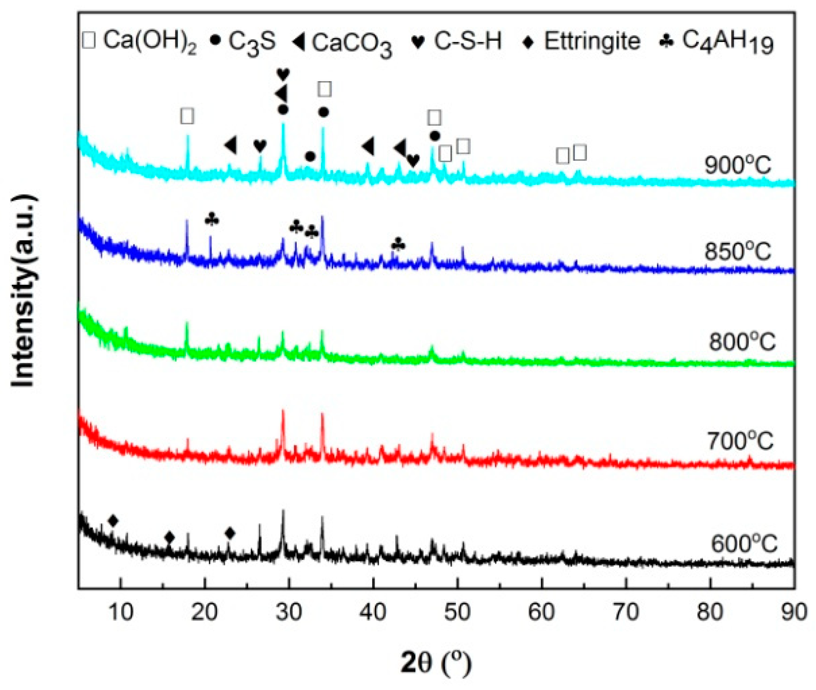 Preprints 92734 g009