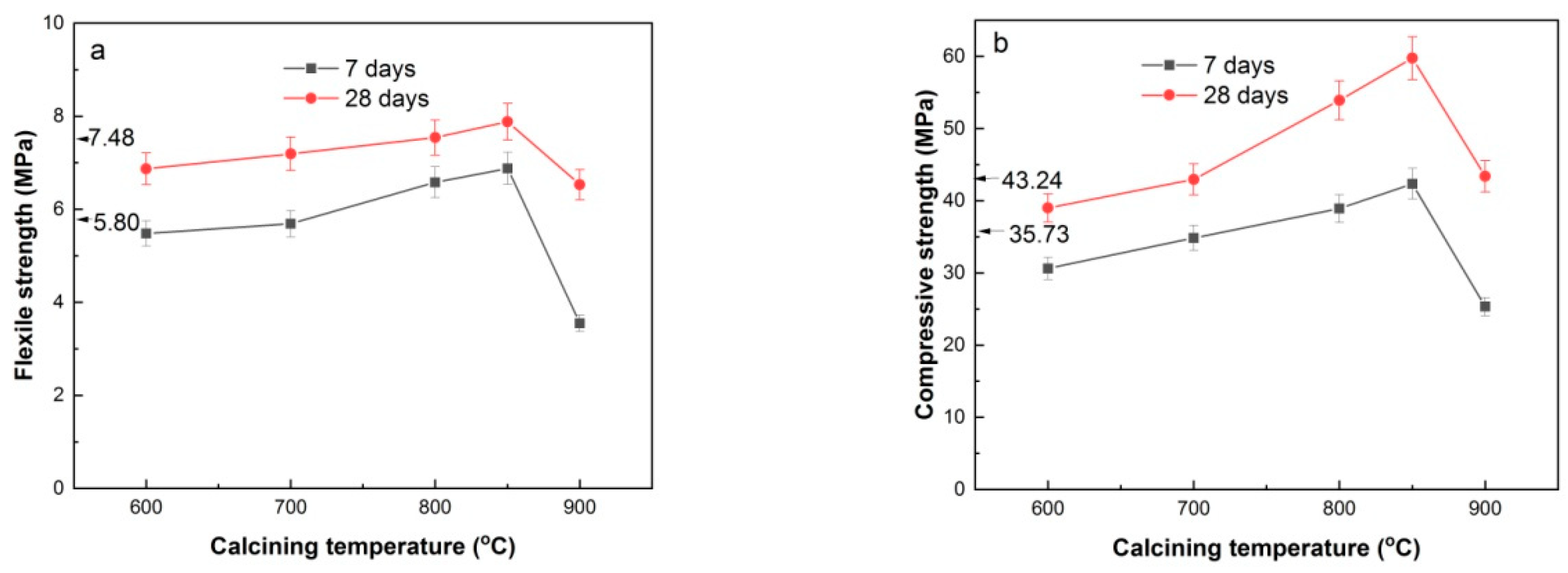 Preprints 92734 g010