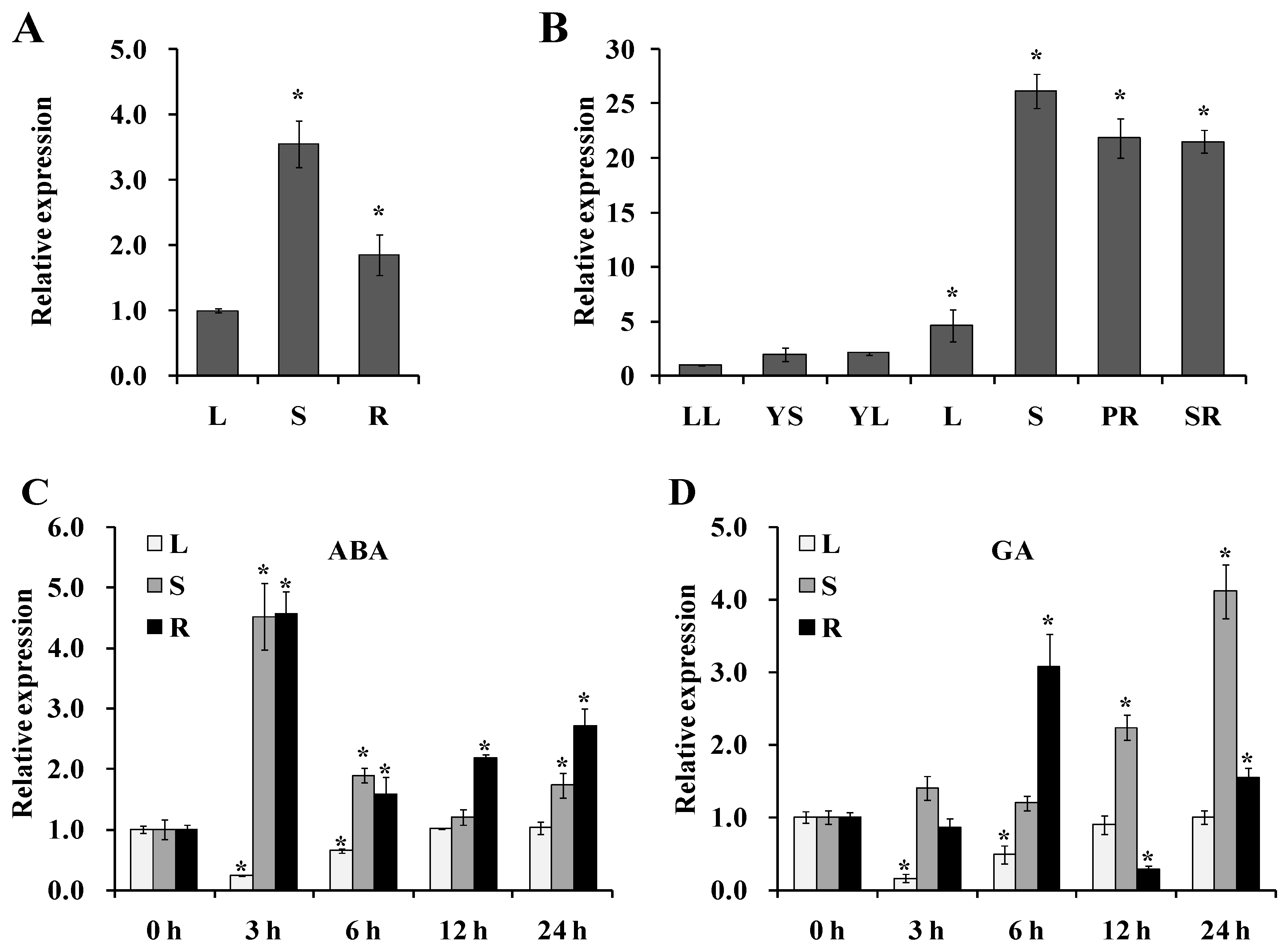 Preprints 76816 g002