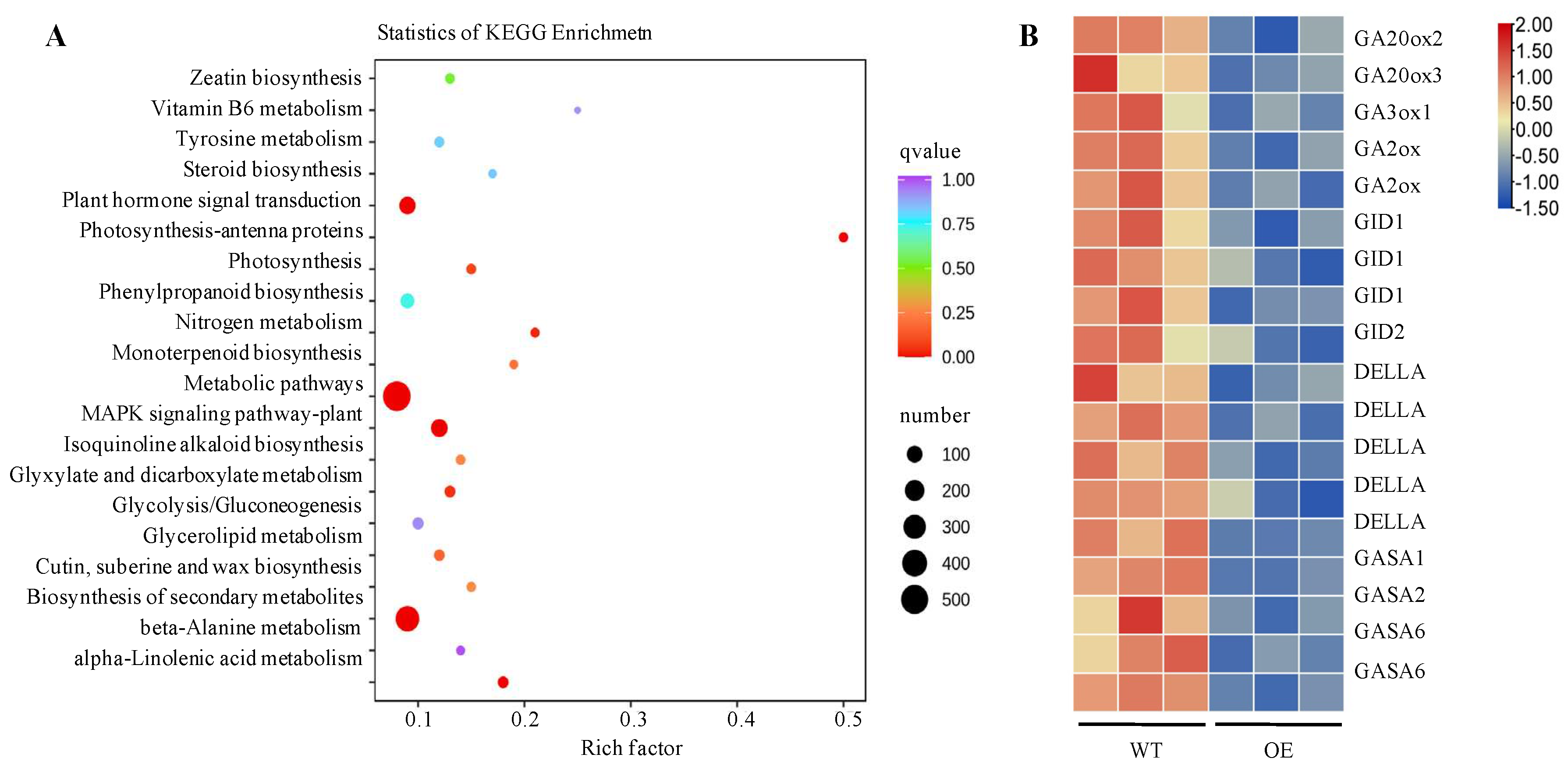 Preprints 76816 g005