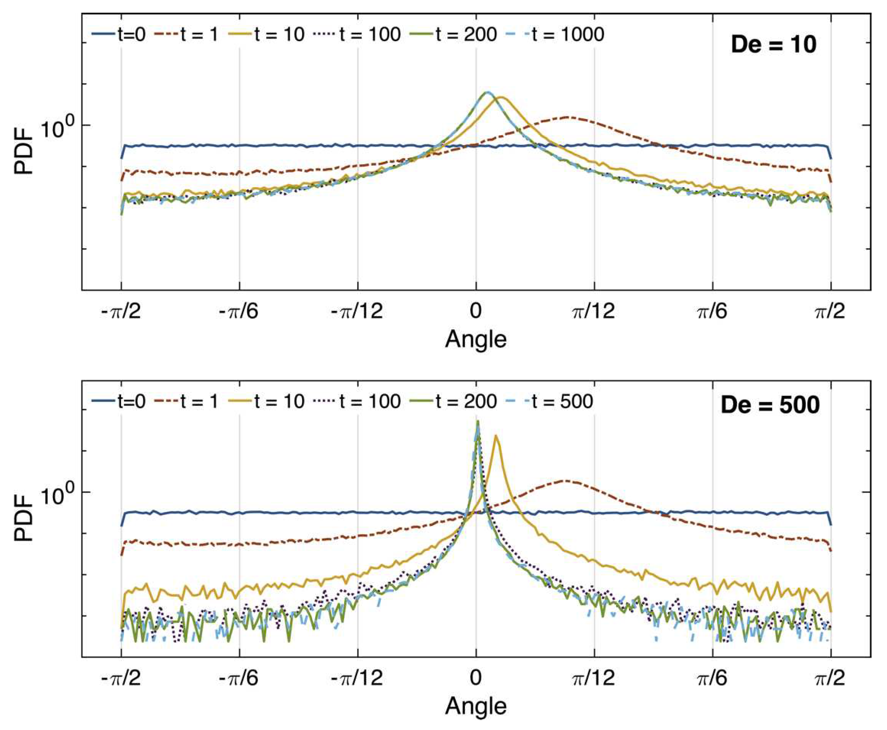 Preprints 86956 g005