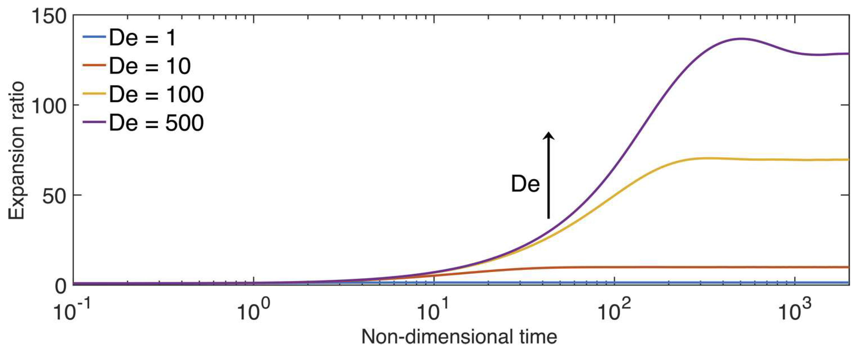 Preprints 86956 g006