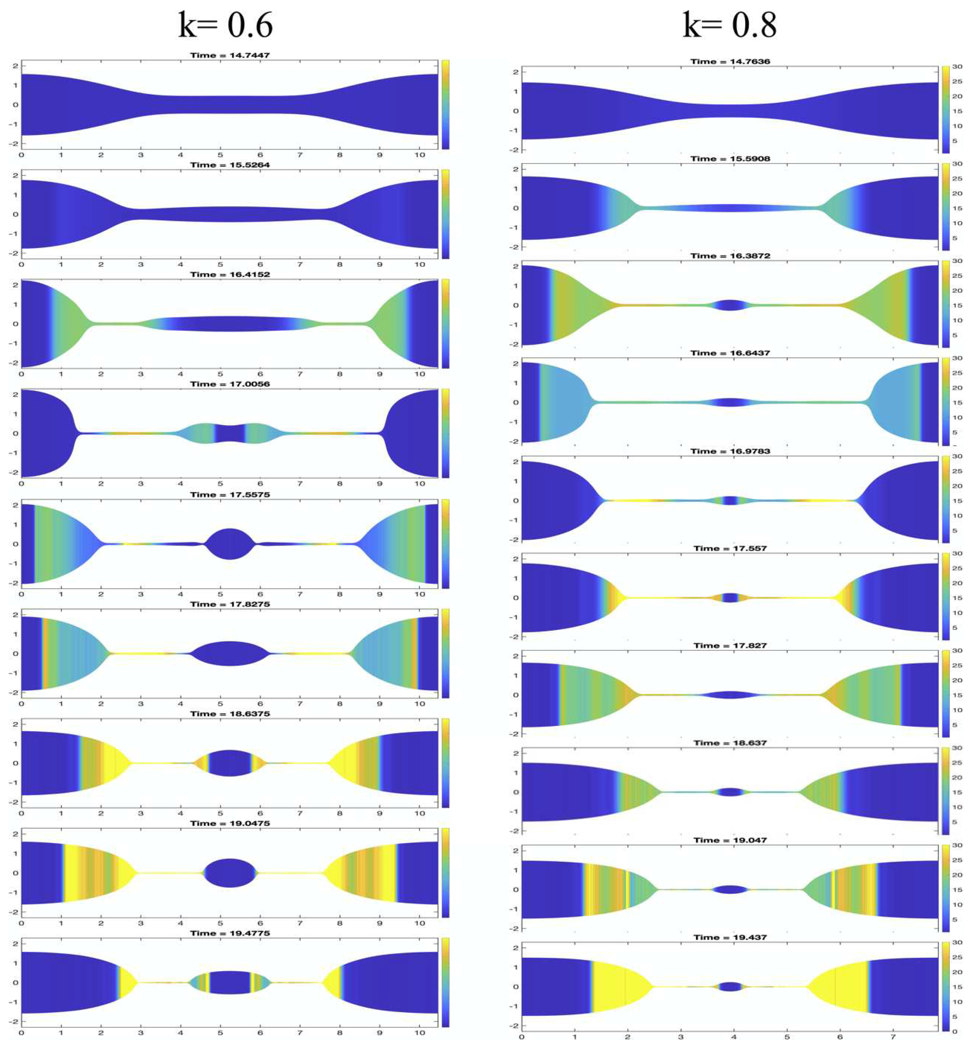 Preprints 86956 g010